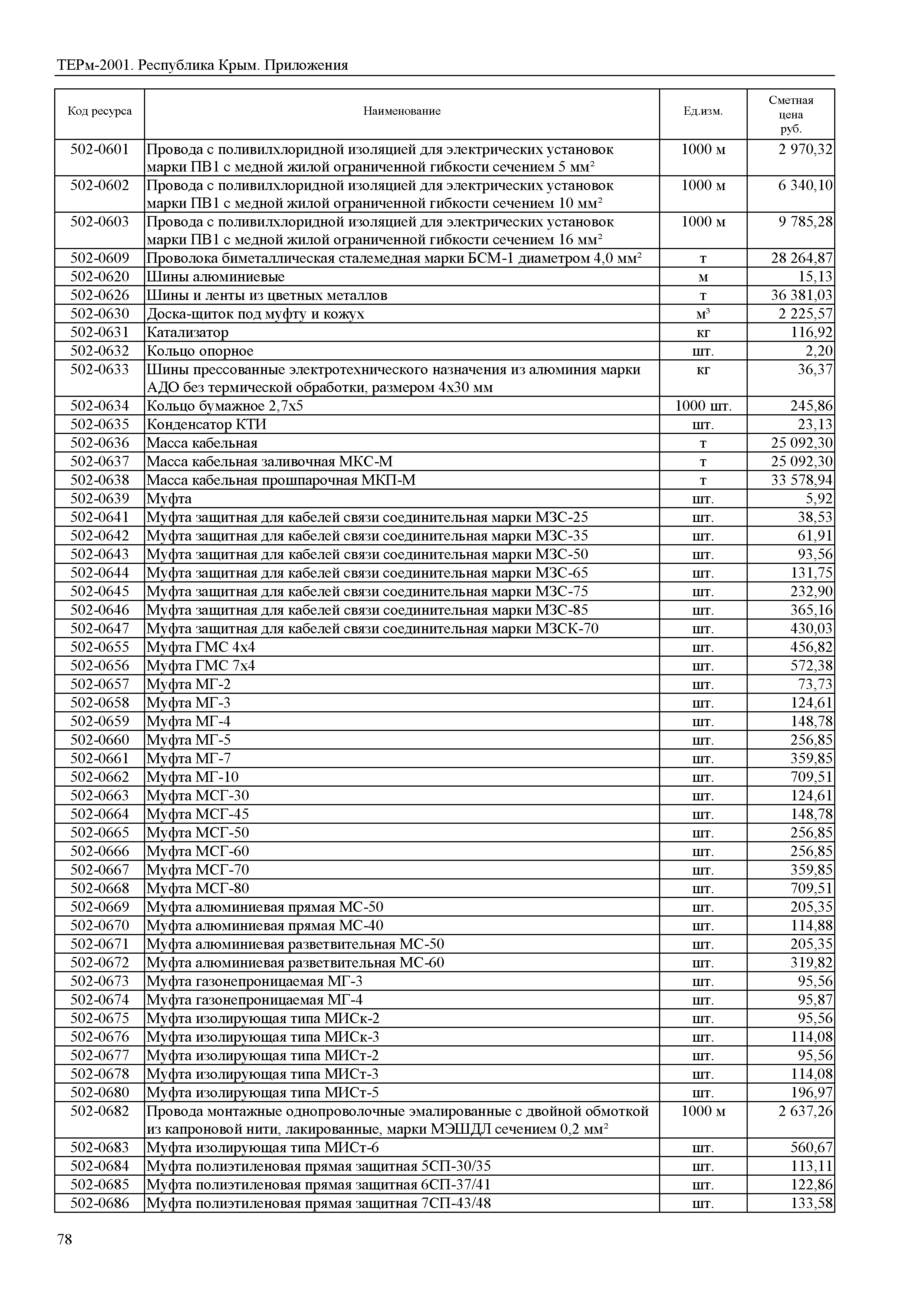 ТЕРм 2001 Республика Крым