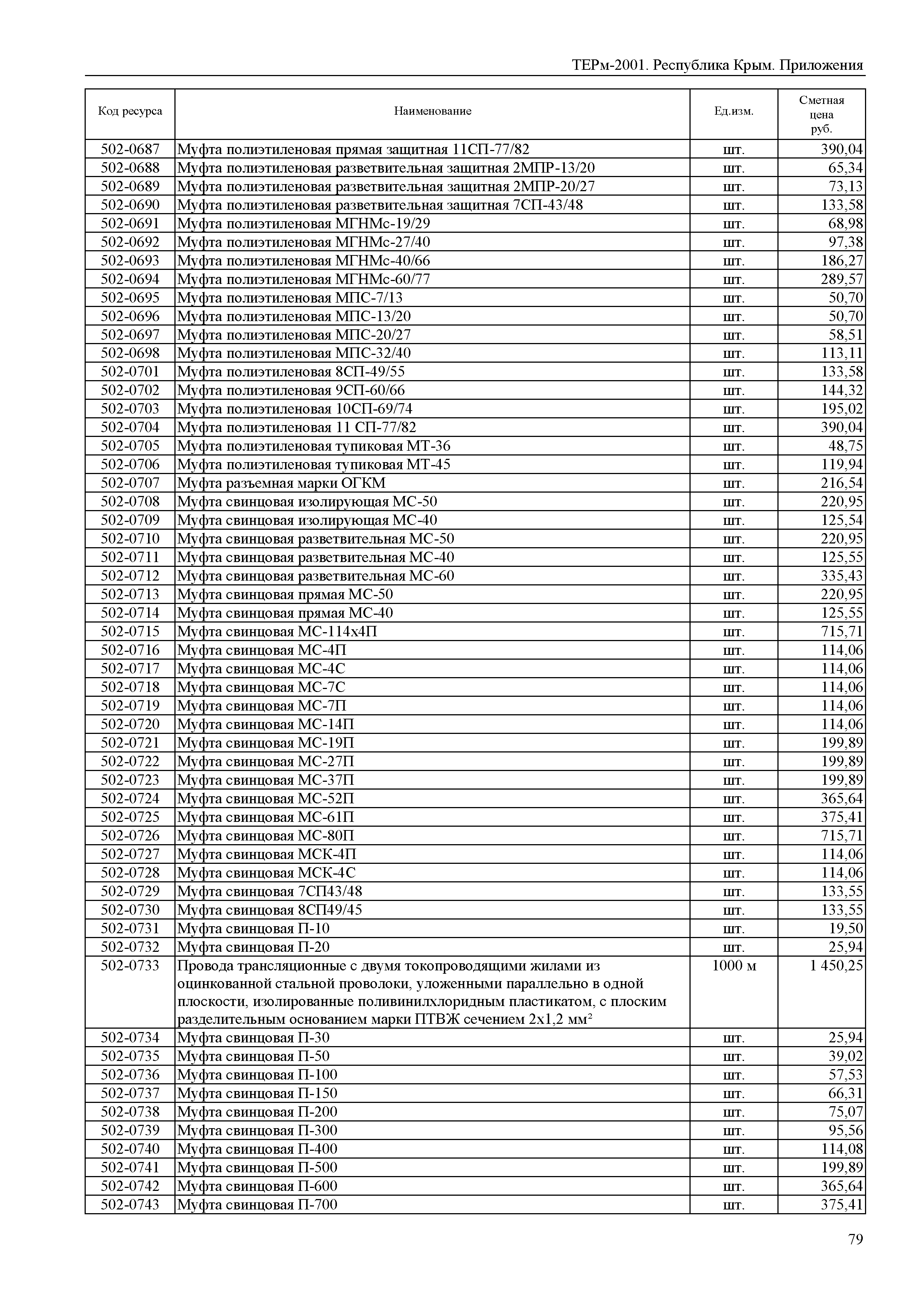 ТЕРм 2001 Республика Крым