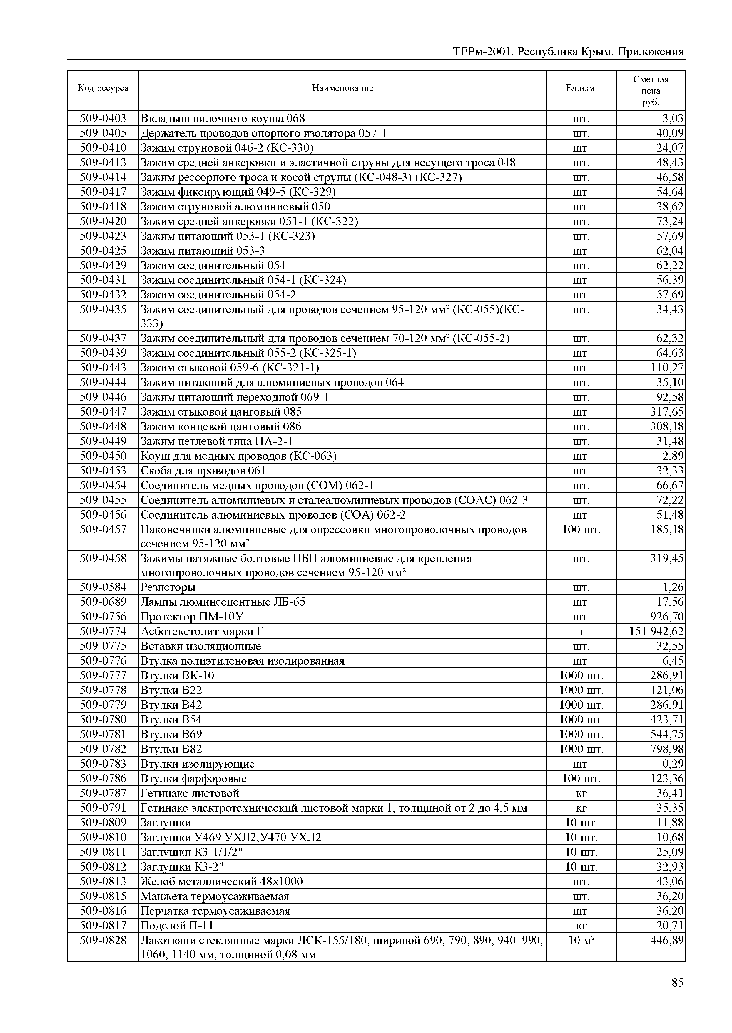 ТЕРм 2001 Республика Крым