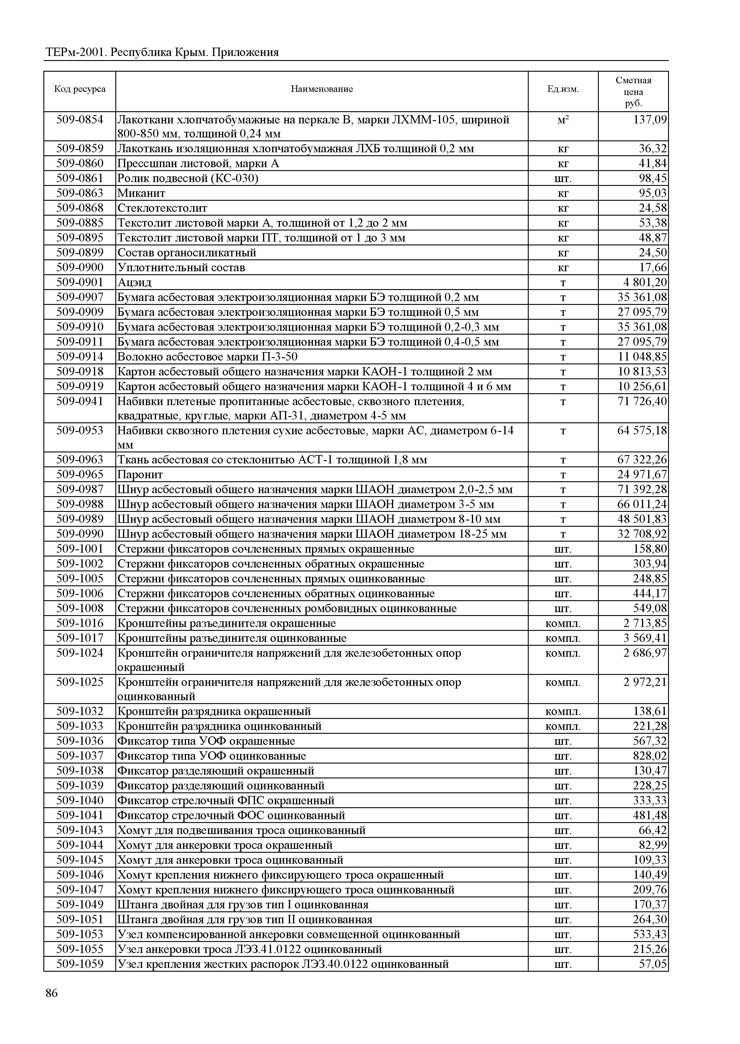 ТЕРм 2001 Республика Крым