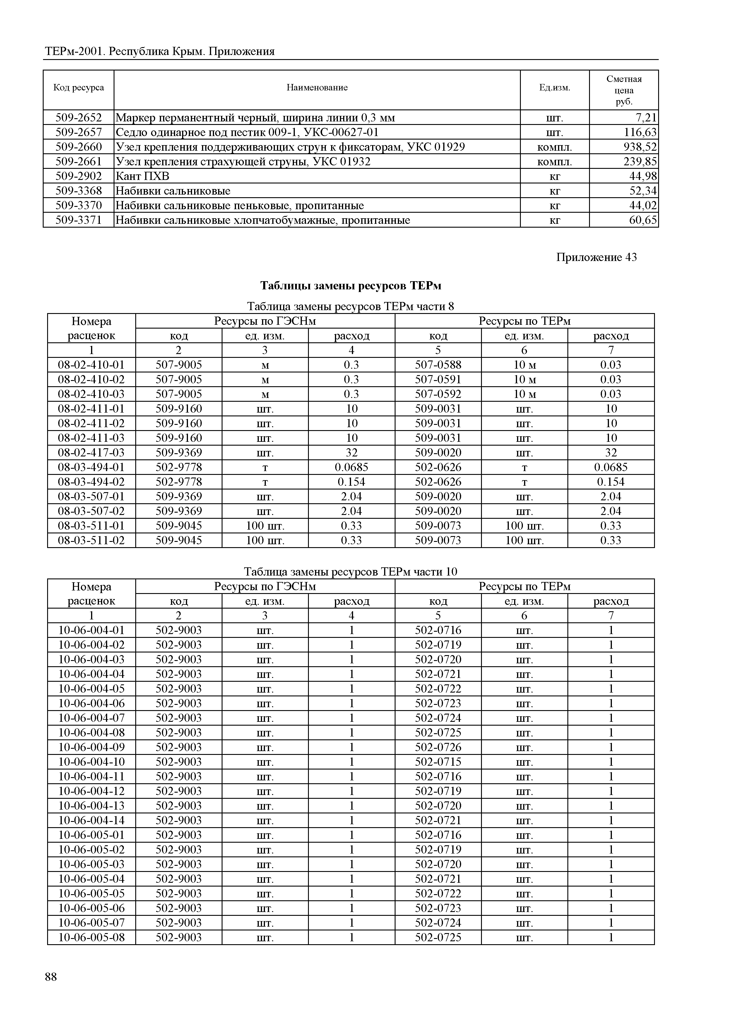 ТЕРм 2001 Республика Крым