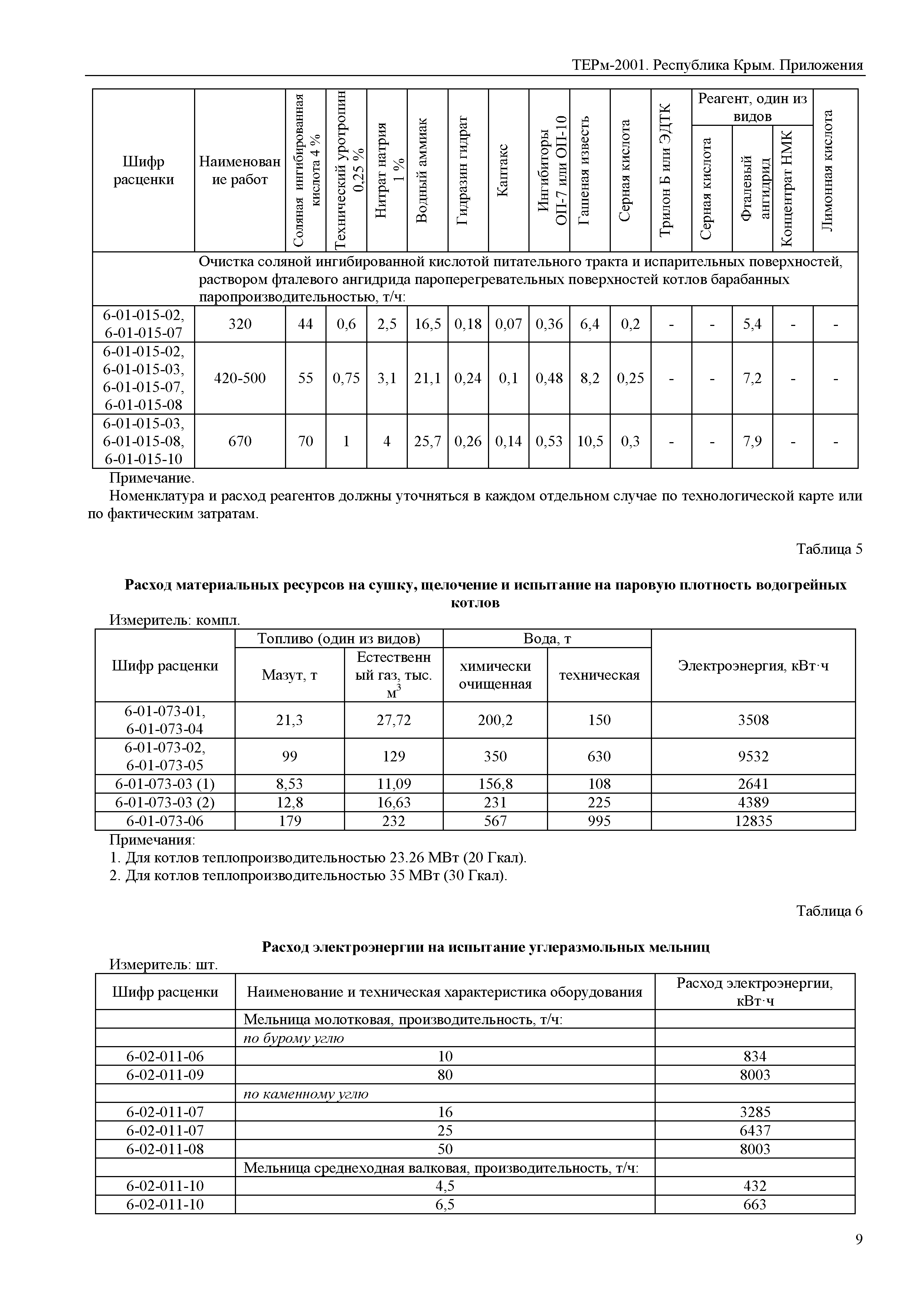 ТЕРм 2001 Республика Крым