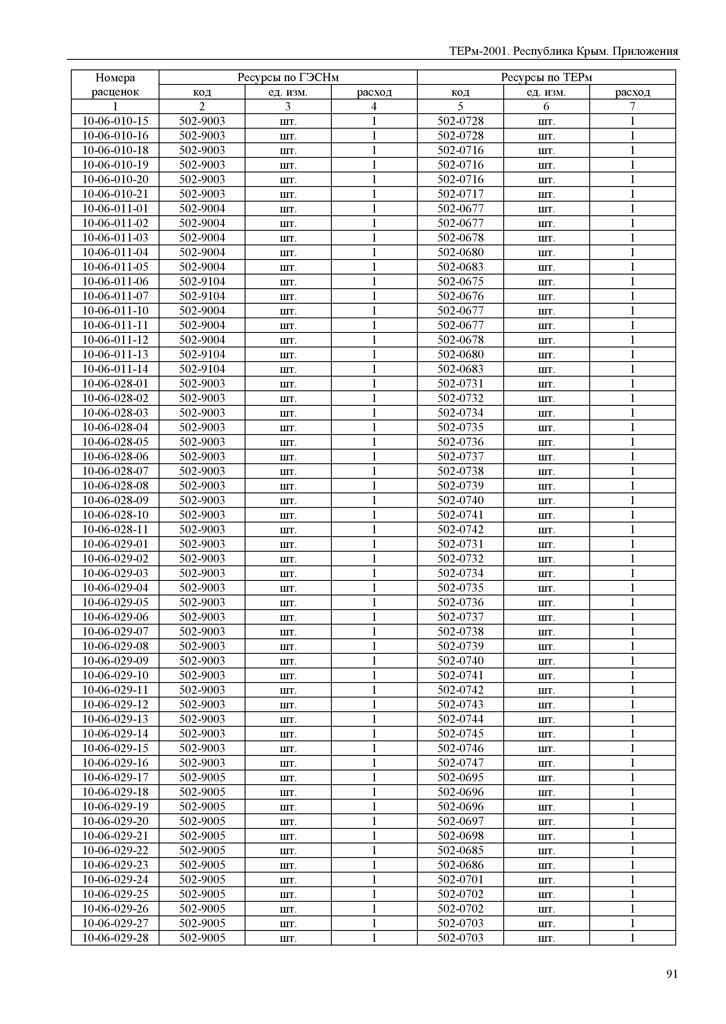 ТЕРм 2001 Республика Крым