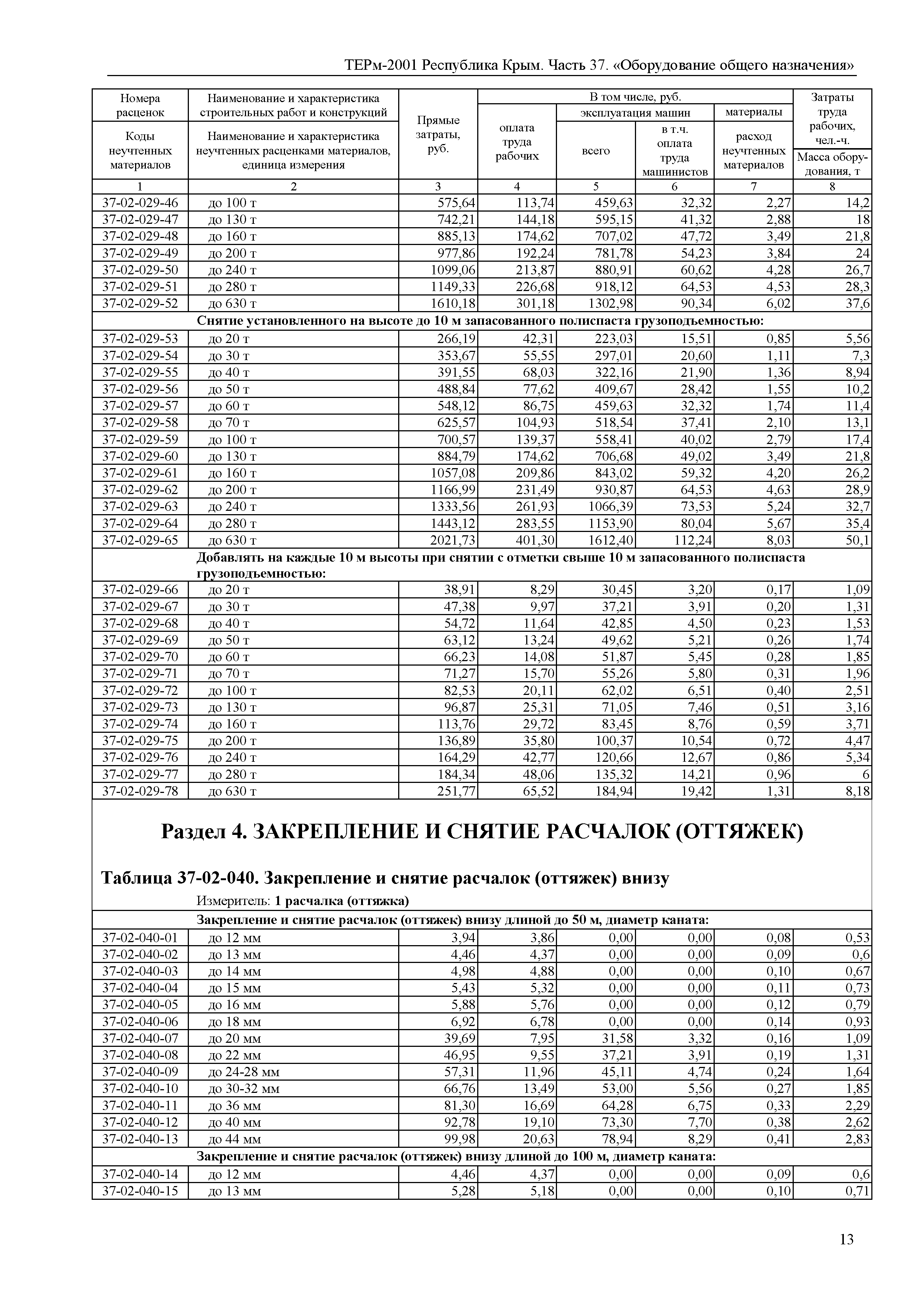 ТЕРм 2001 Республика Крым