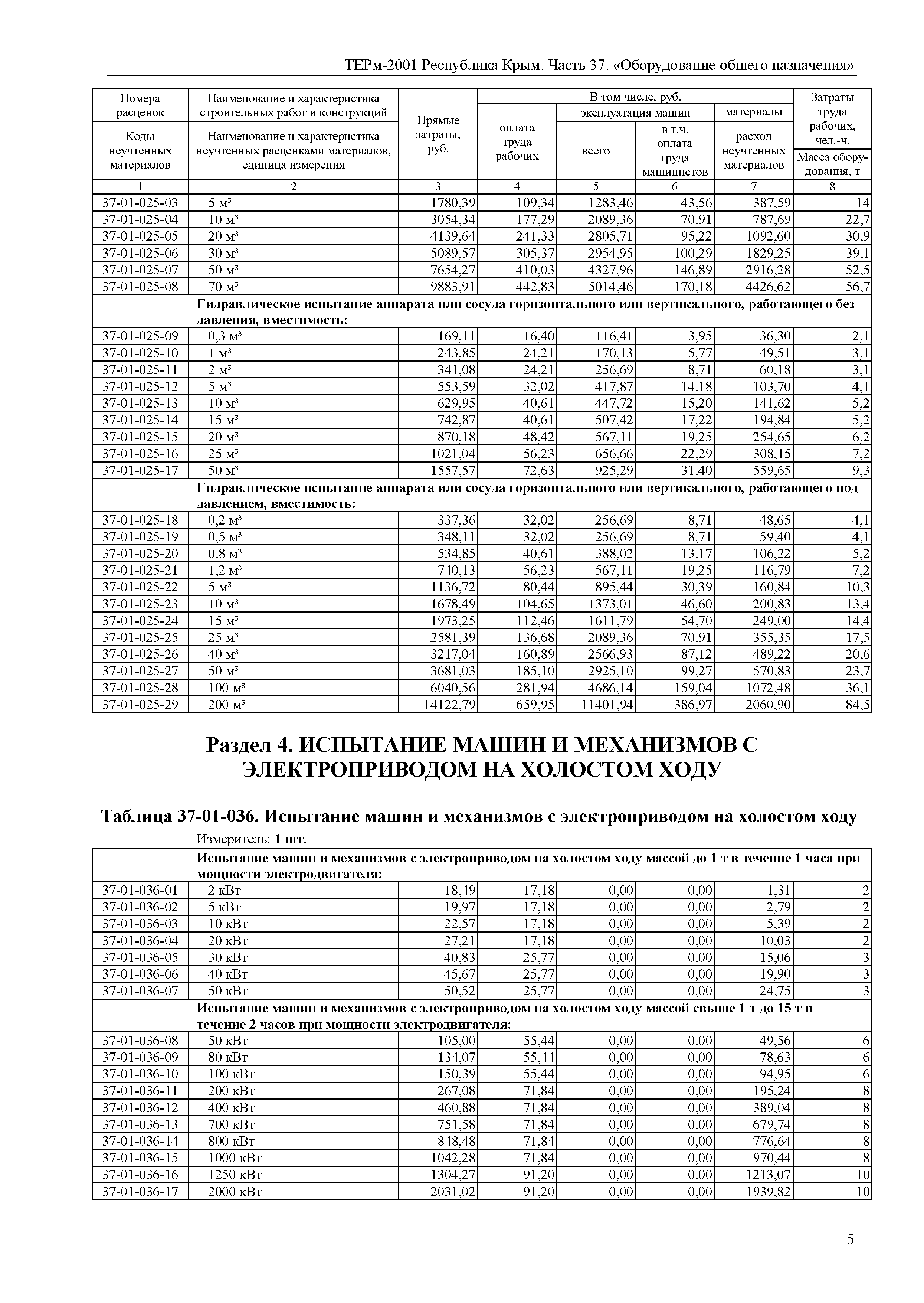 ТЕРм 2001 Республика Крым