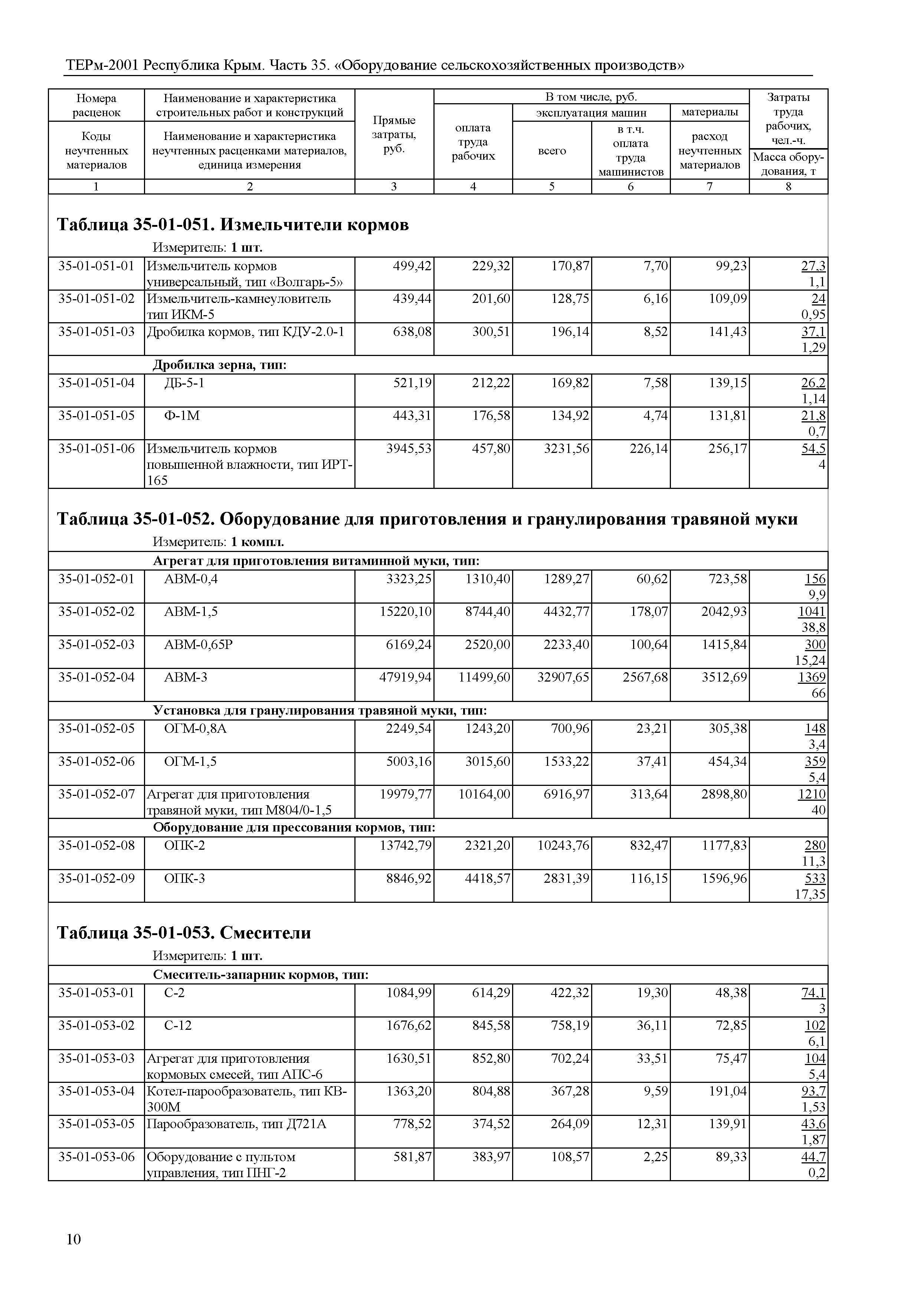 ТЕРм 2001 Республика Крым