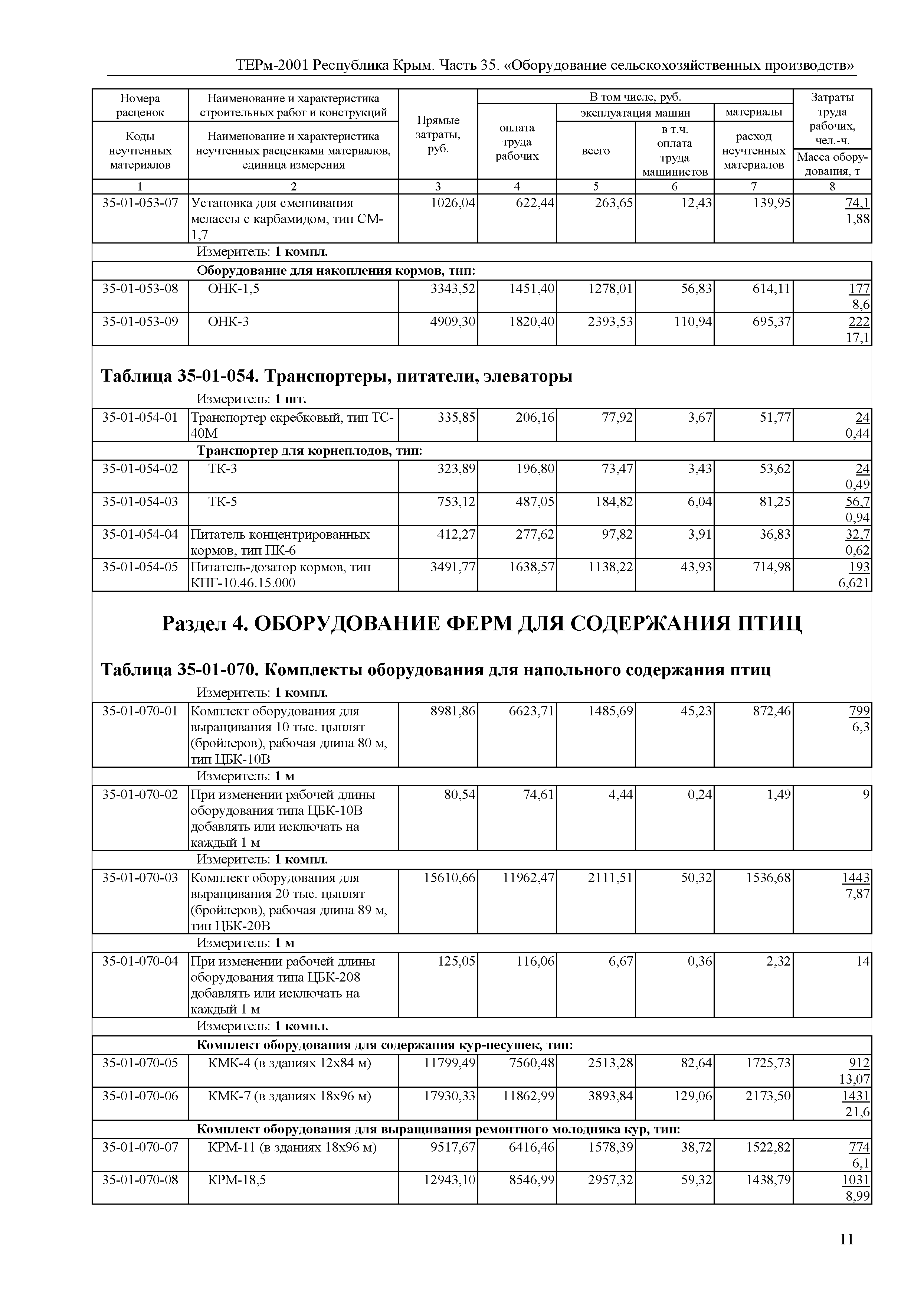 ТЕРм 2001 Республика Крым