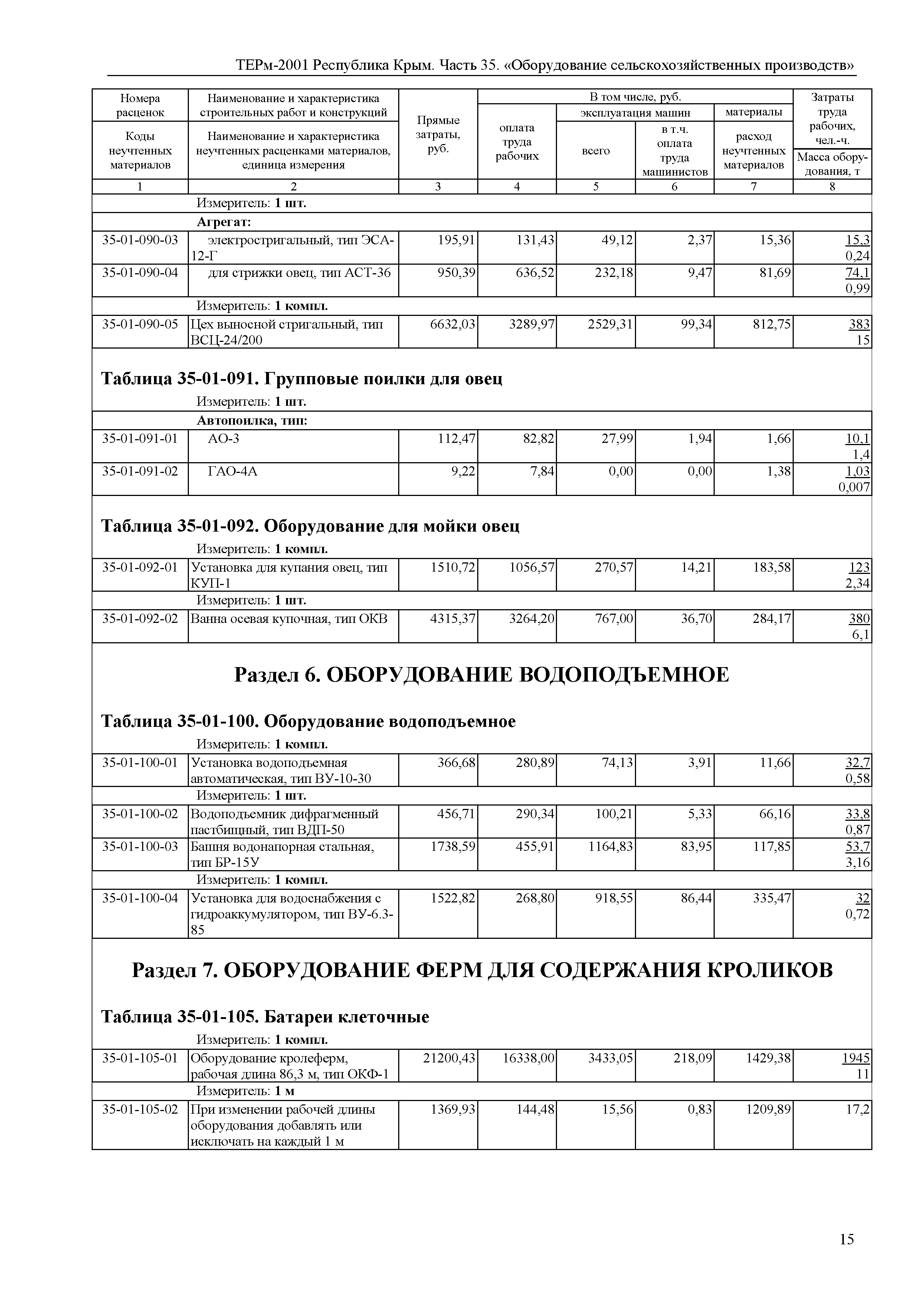 ТЕРм 2001 Республика Крым