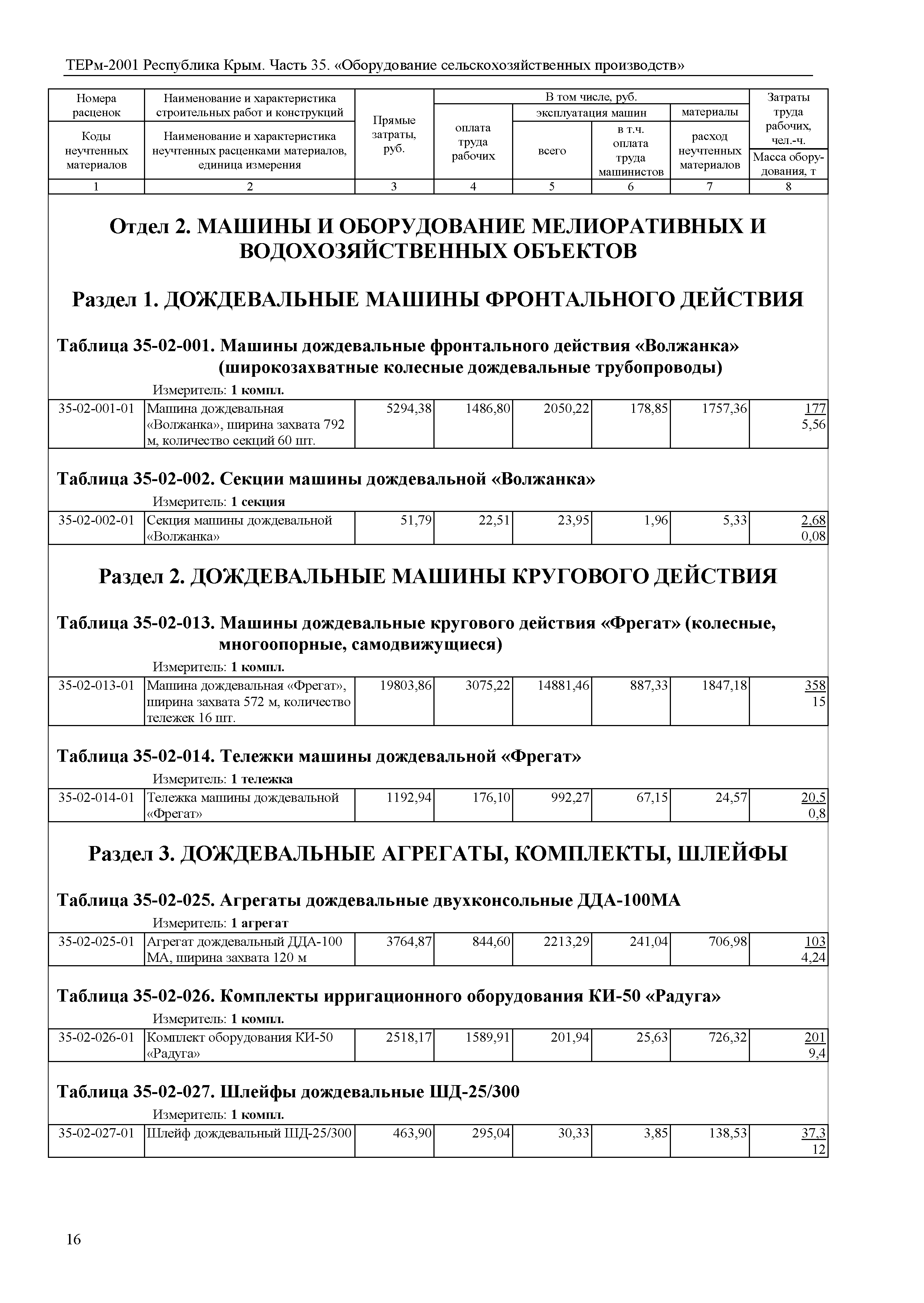 ТЕРм 2001 Республика Крым