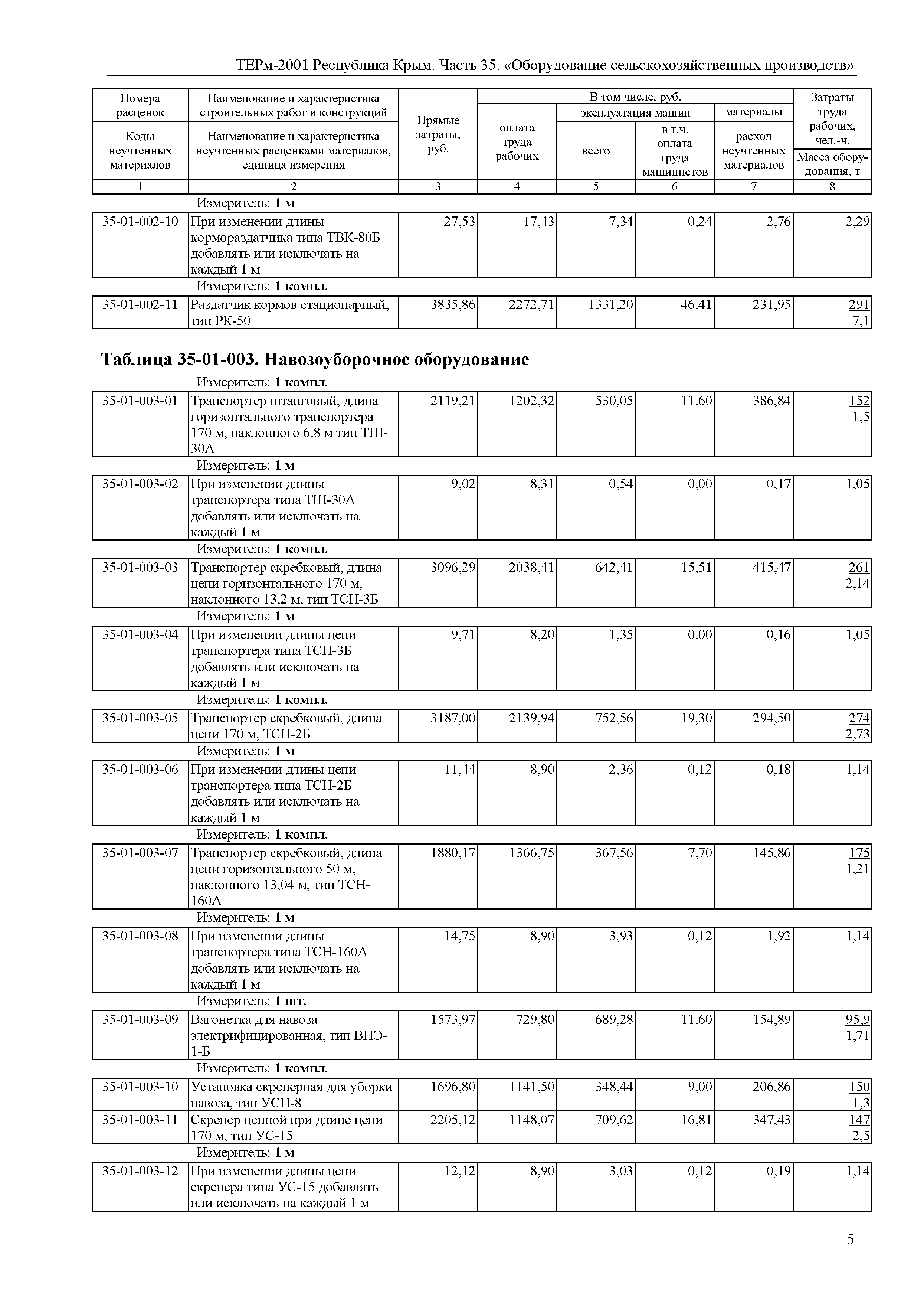 ТЕРм 2001 Республика Крым