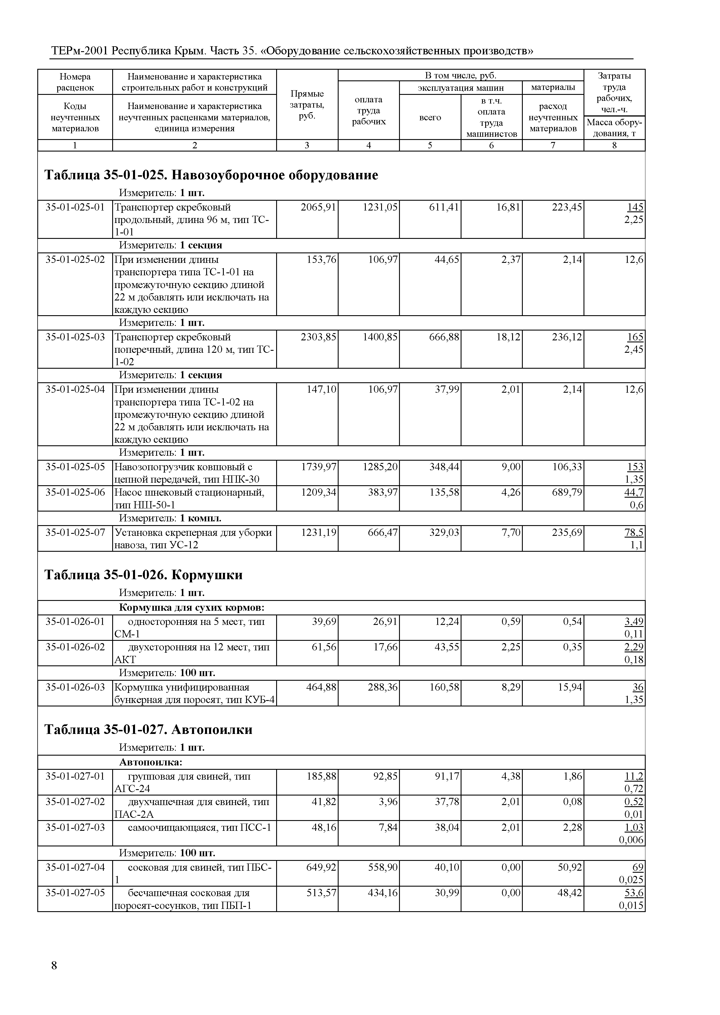 ТЕРм 2001 Республика Крым