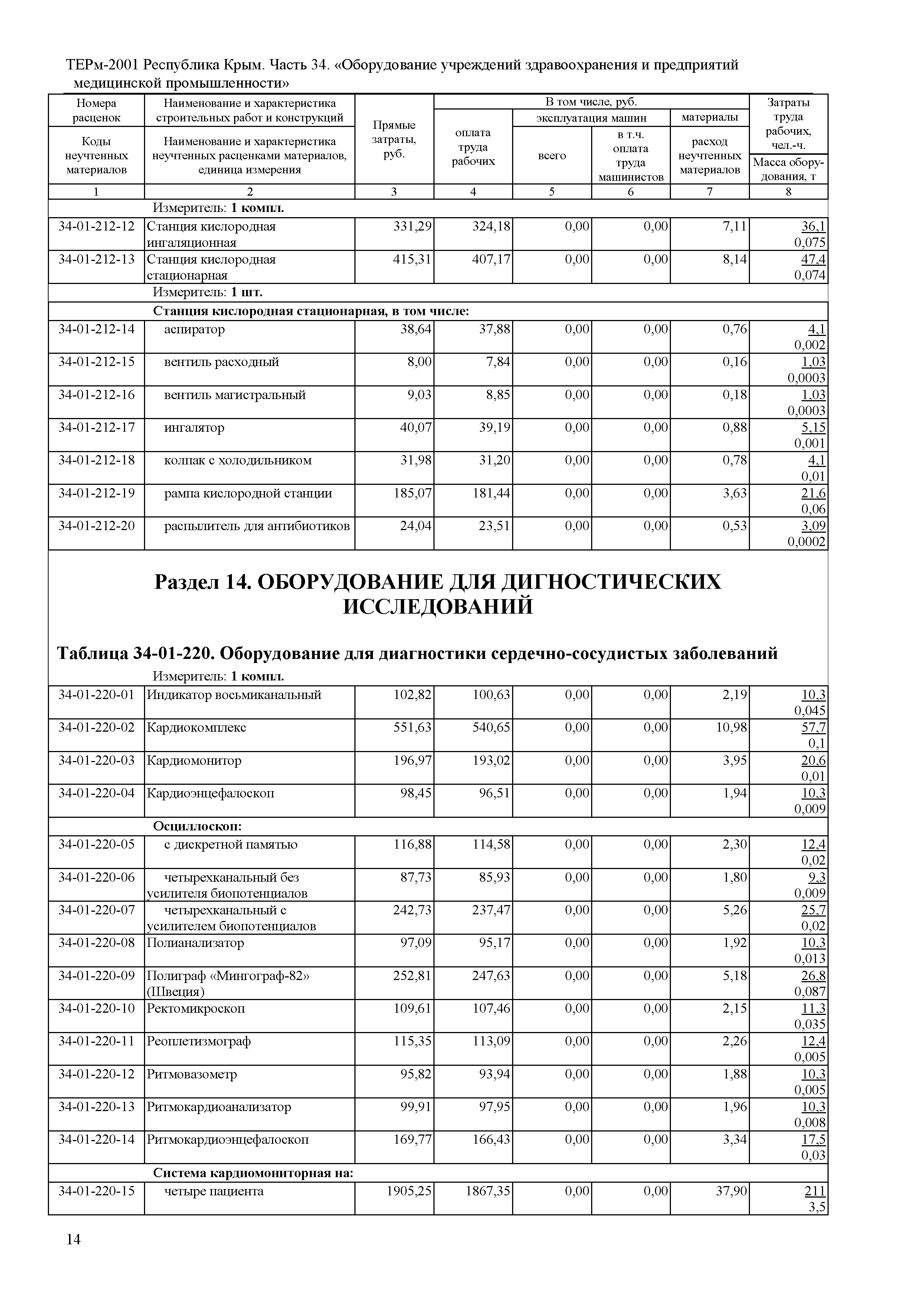 ТЕРм 2001 Республика Крым