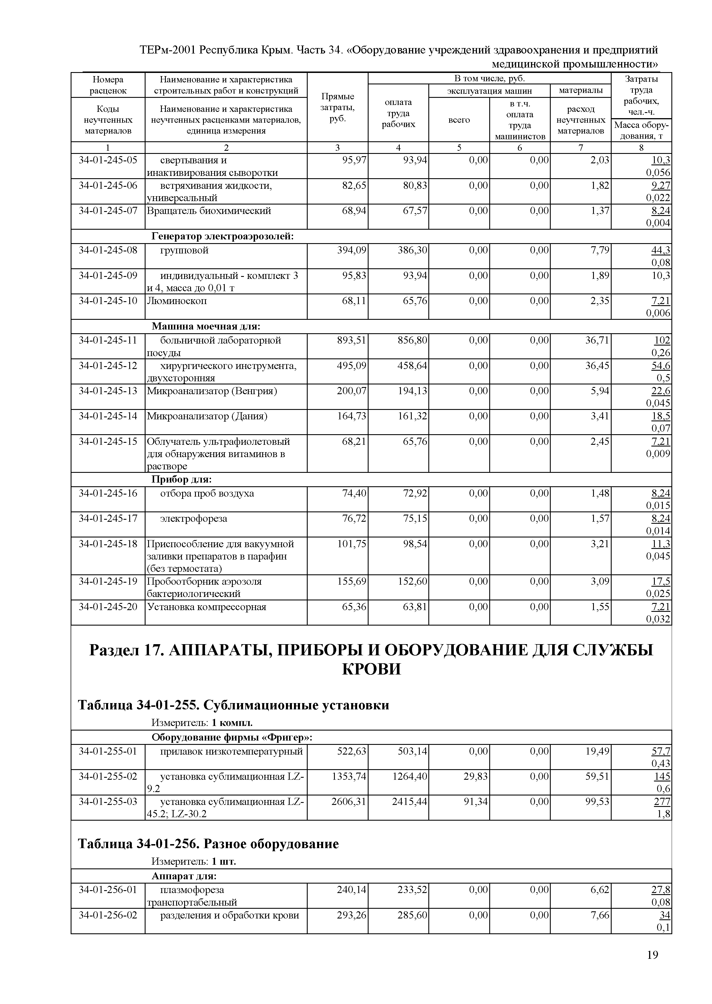 ТЕРм 2001 Республика Крым