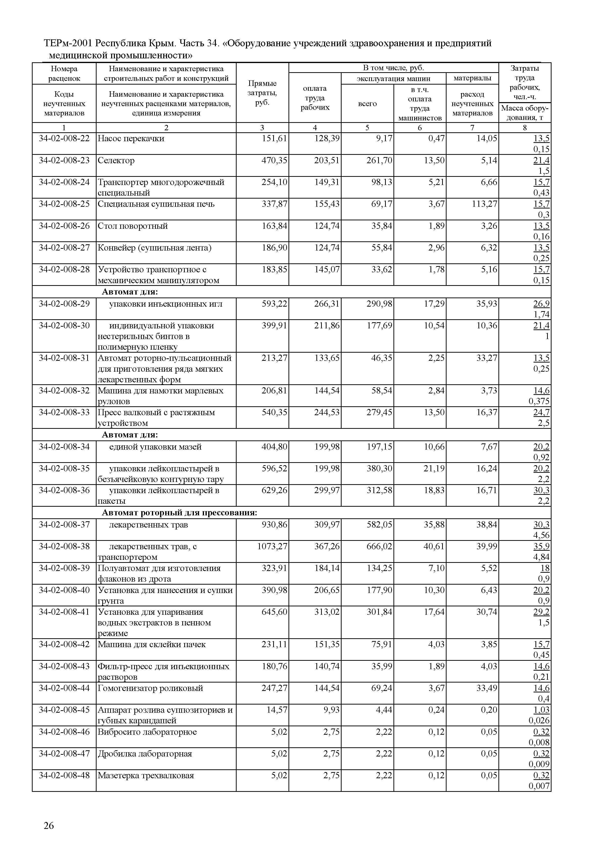 ТЕРм 2001 Республика Крым