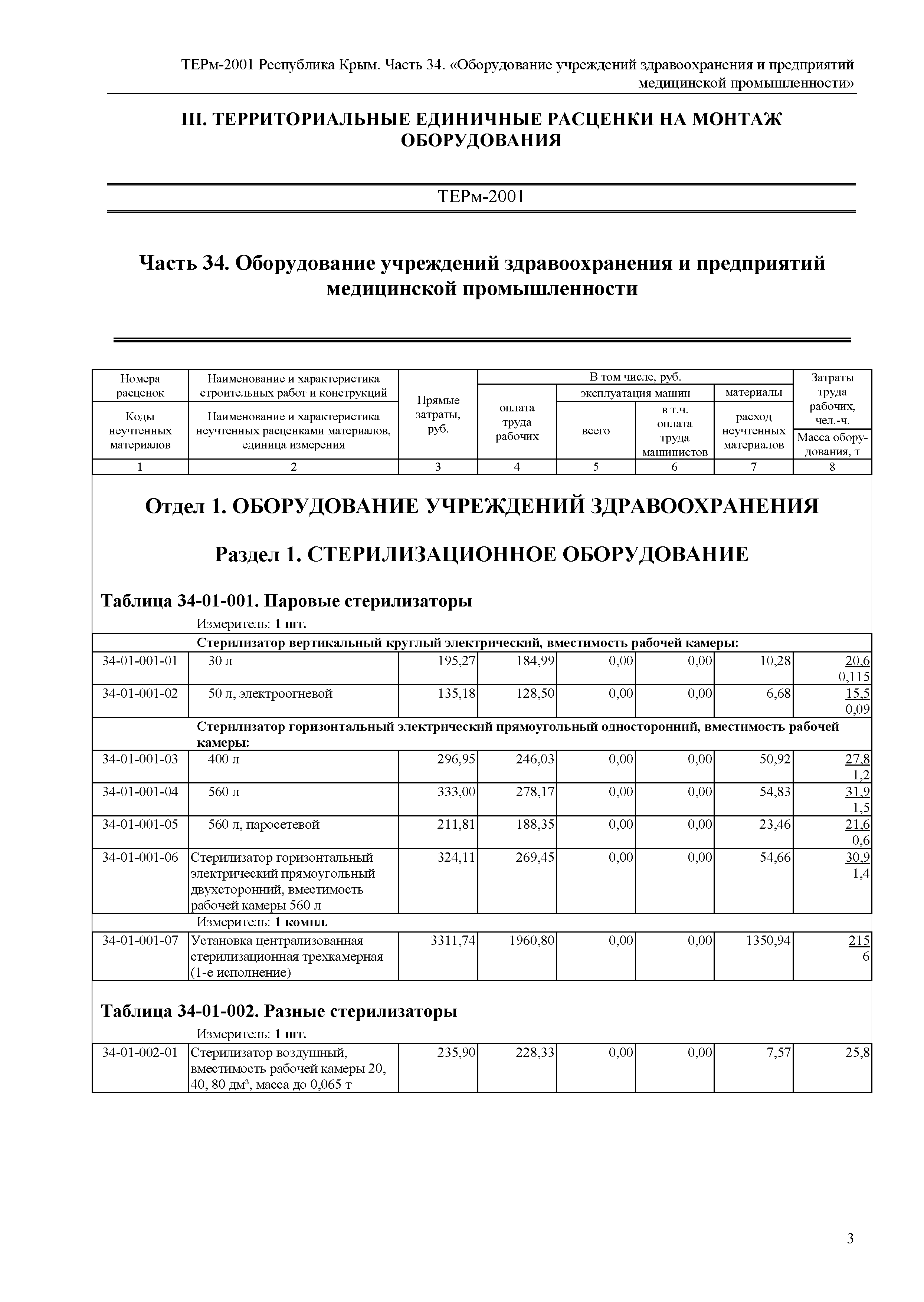 ТЕРм 2001 Республика Крым