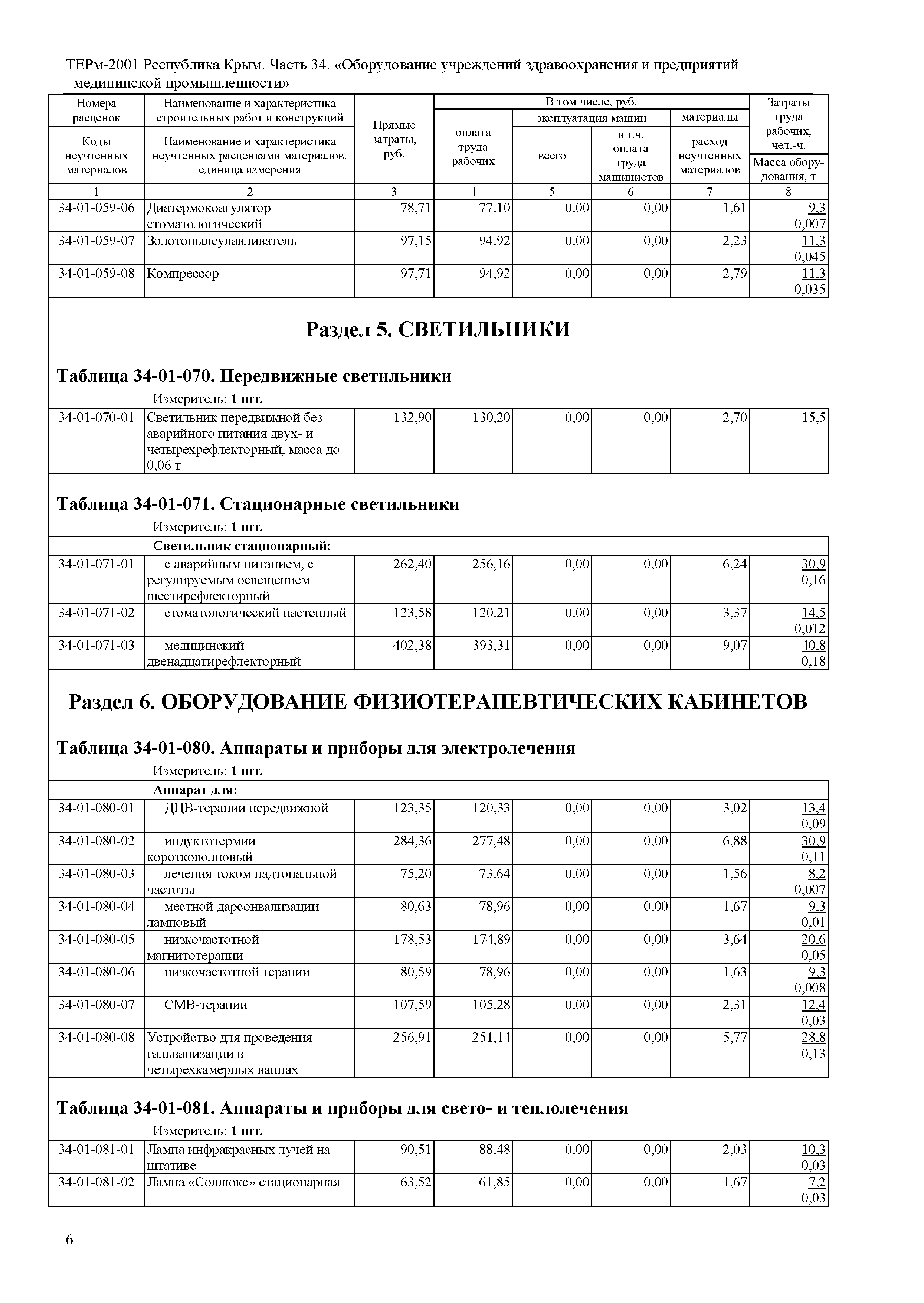 ТЕРм 2001 Республика Крым