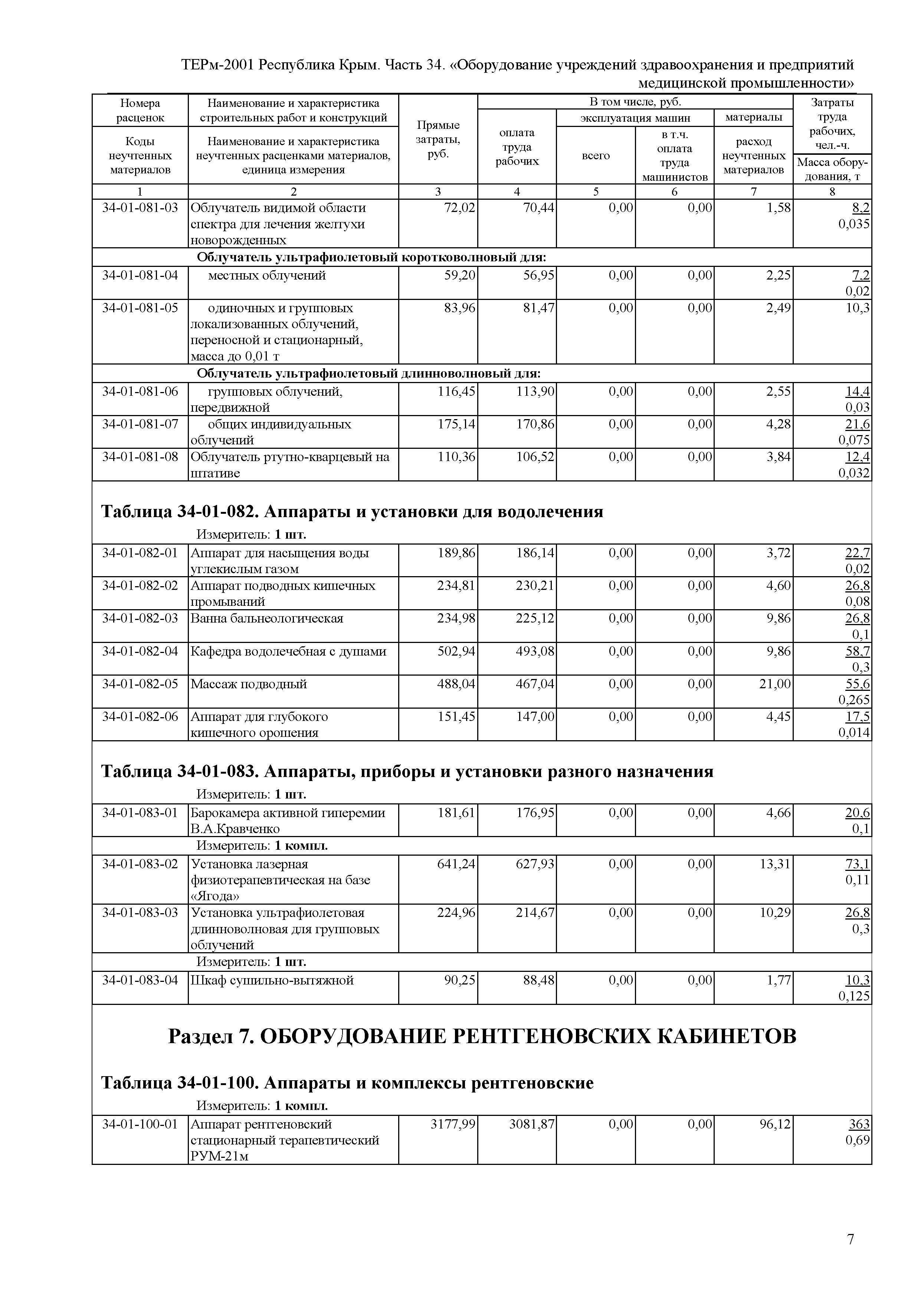 ТЕРм 2001 Республика Крым