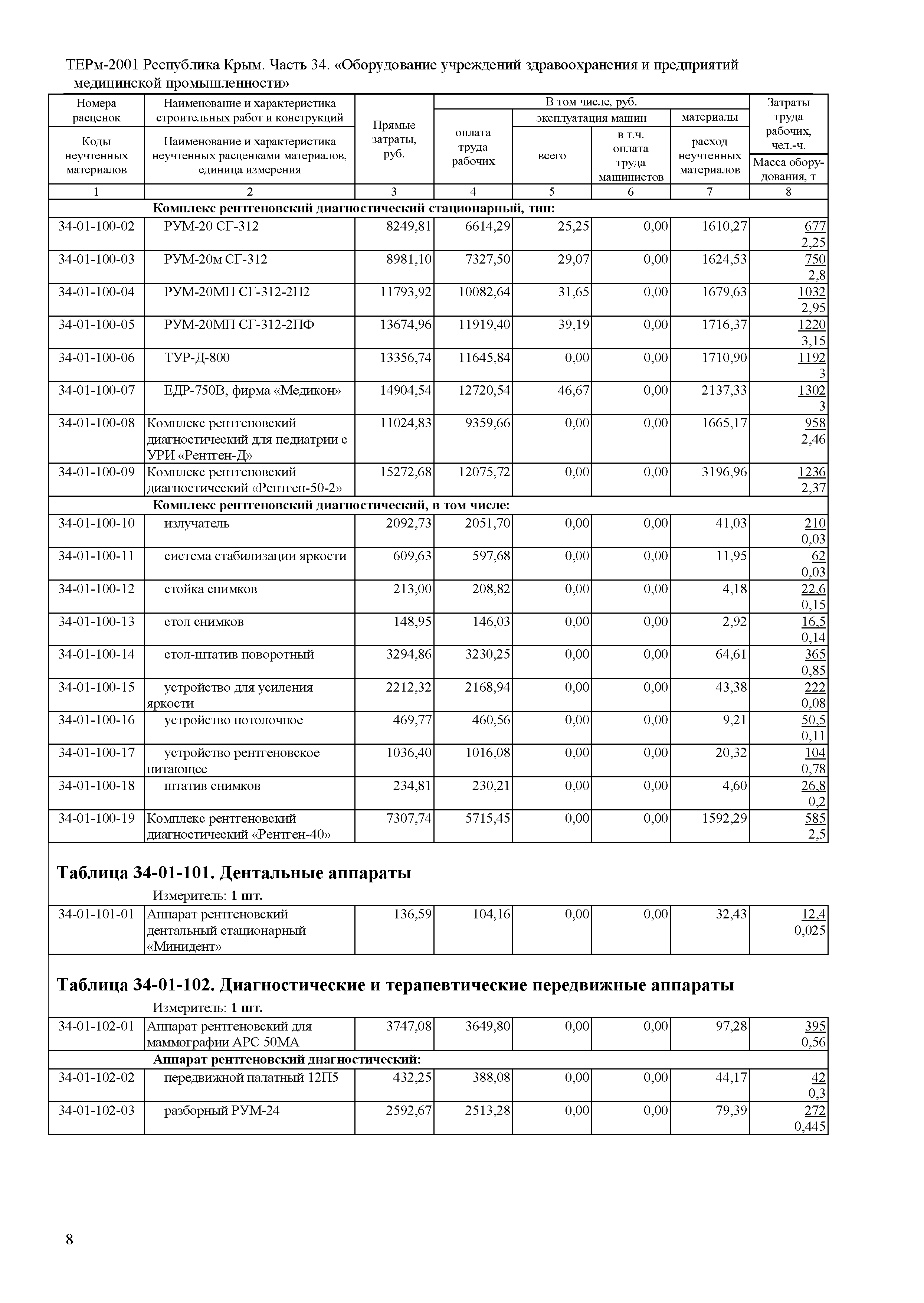 ТЕРм 2001 Республика Крым