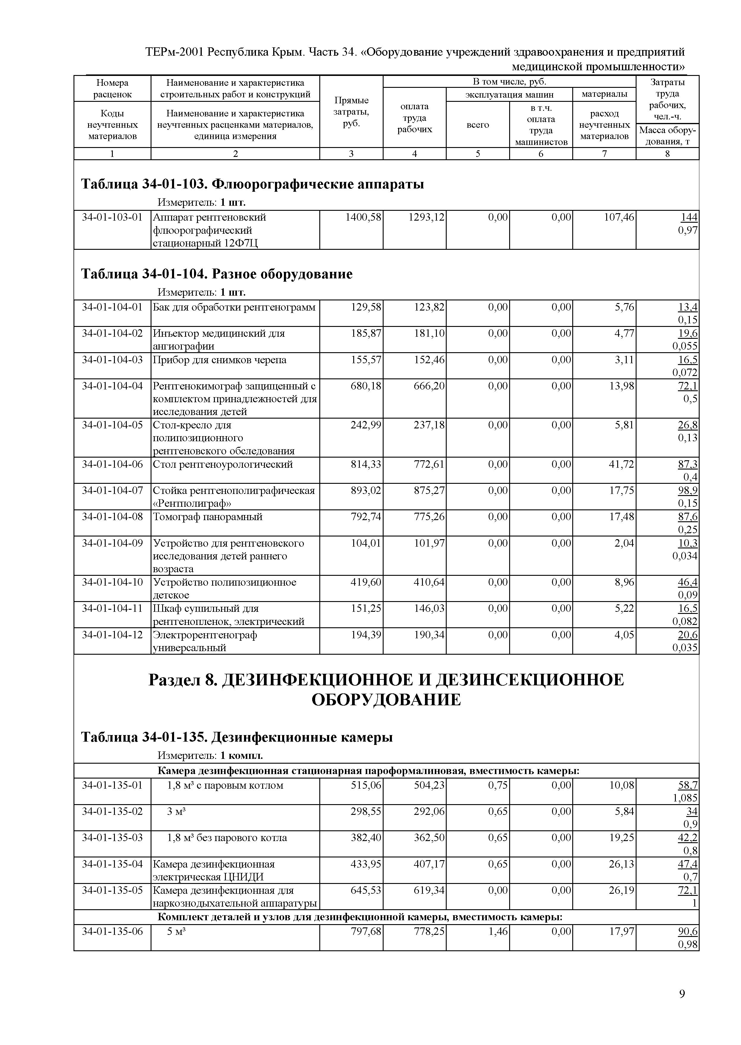 ТЕРм 2001 Республика Крым