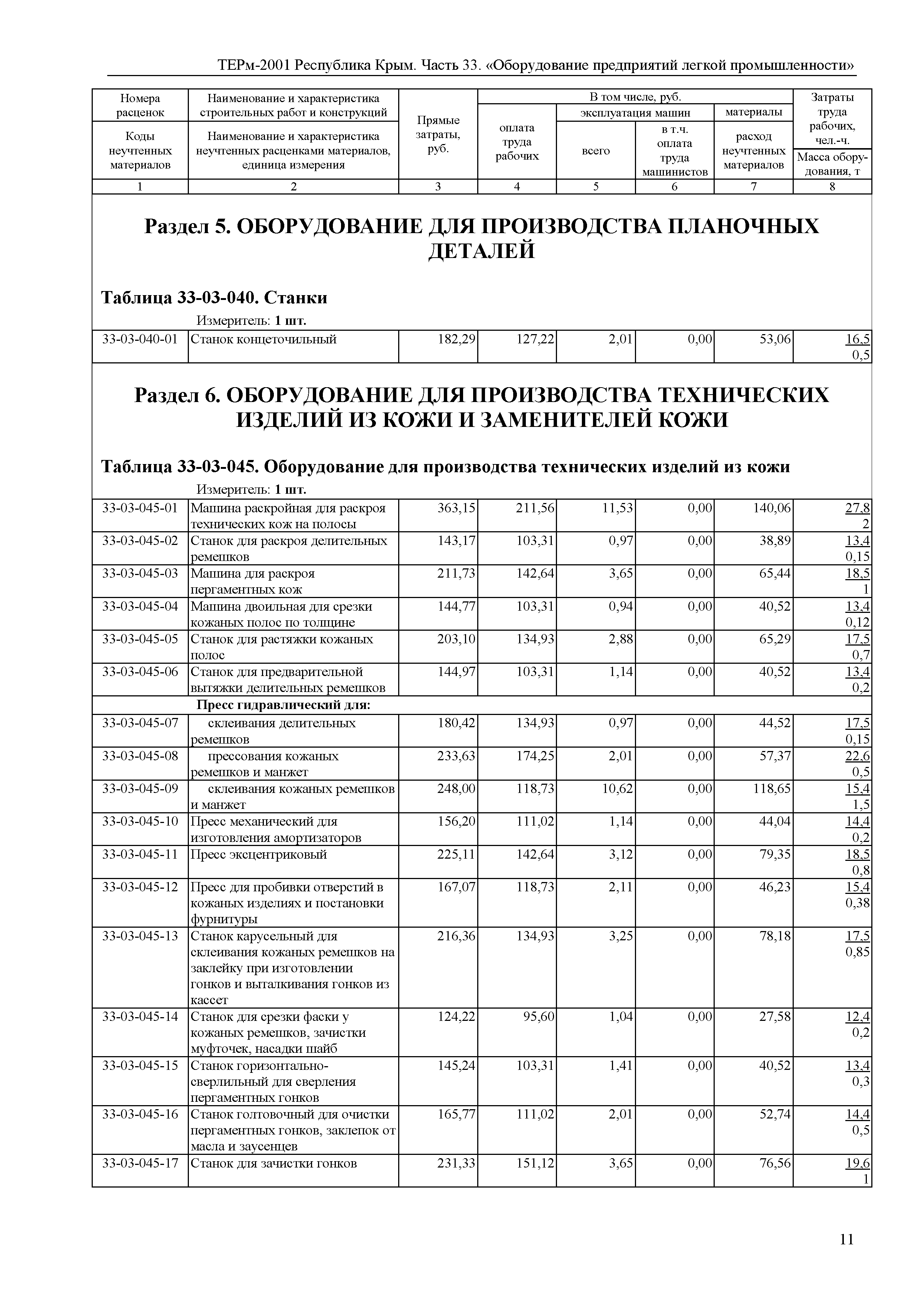 ТЕРм 2001 Республика Крым