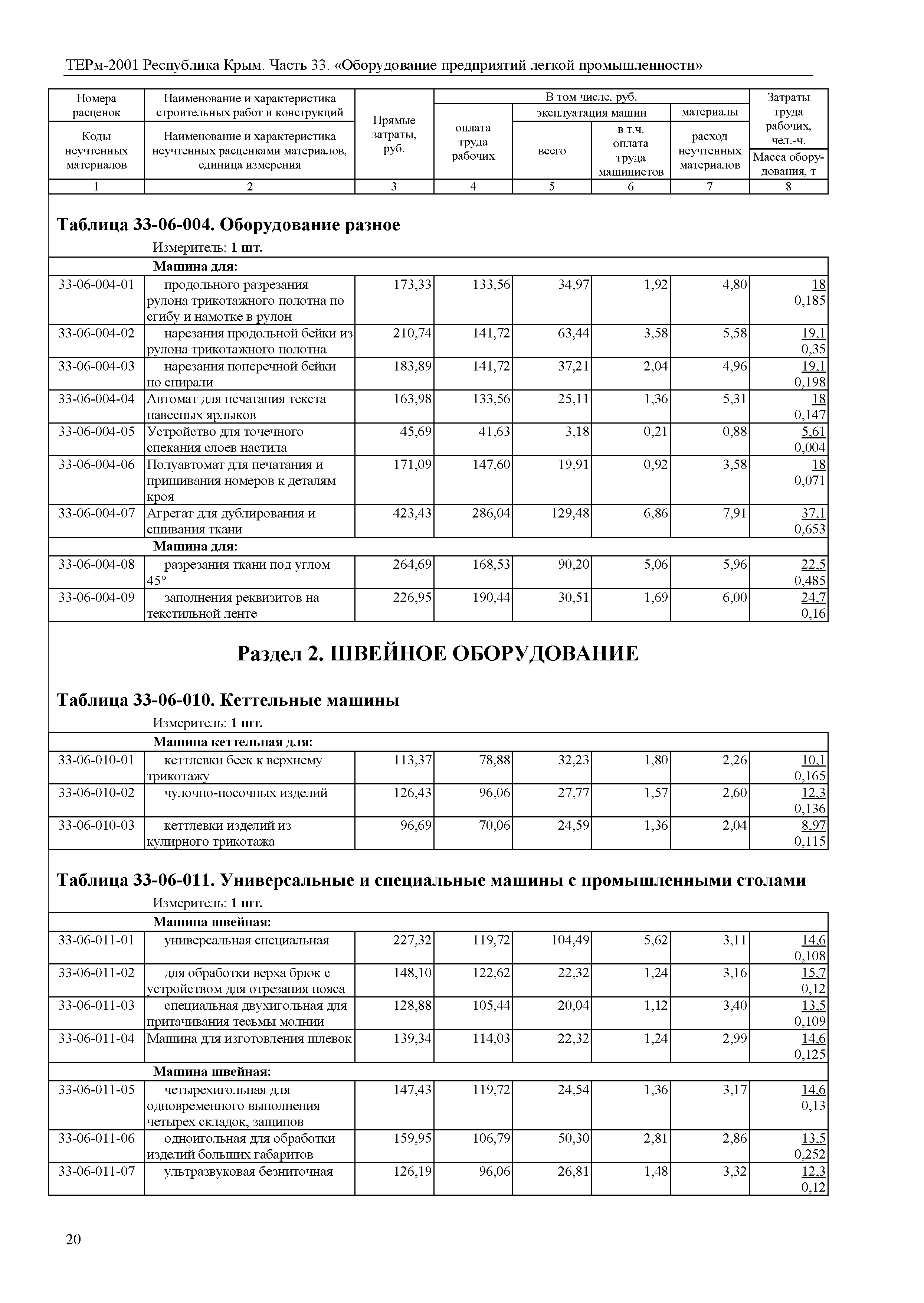 ТЕРм 2001 Республика Крым