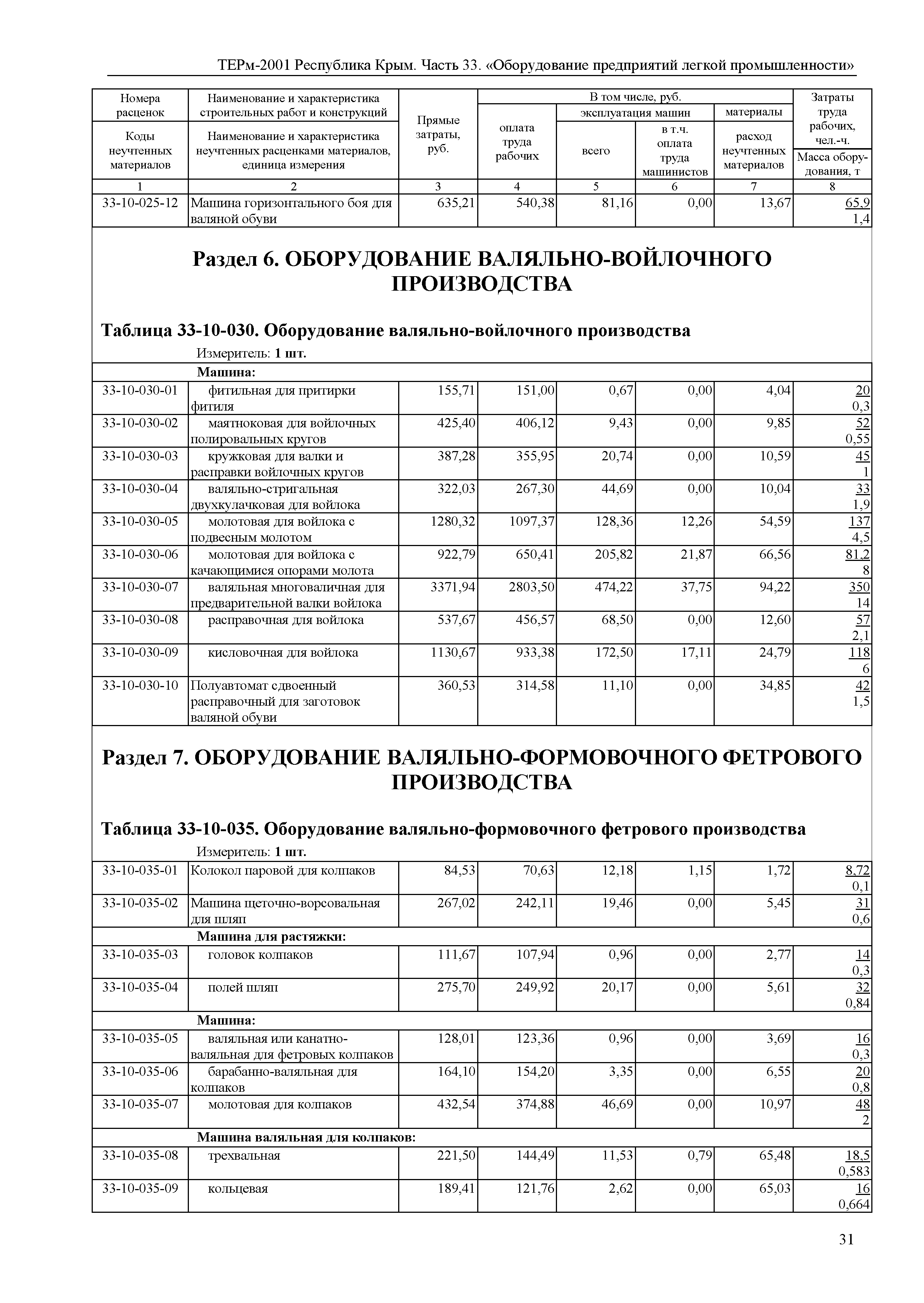 ТЕРм 2001 Республика Крым