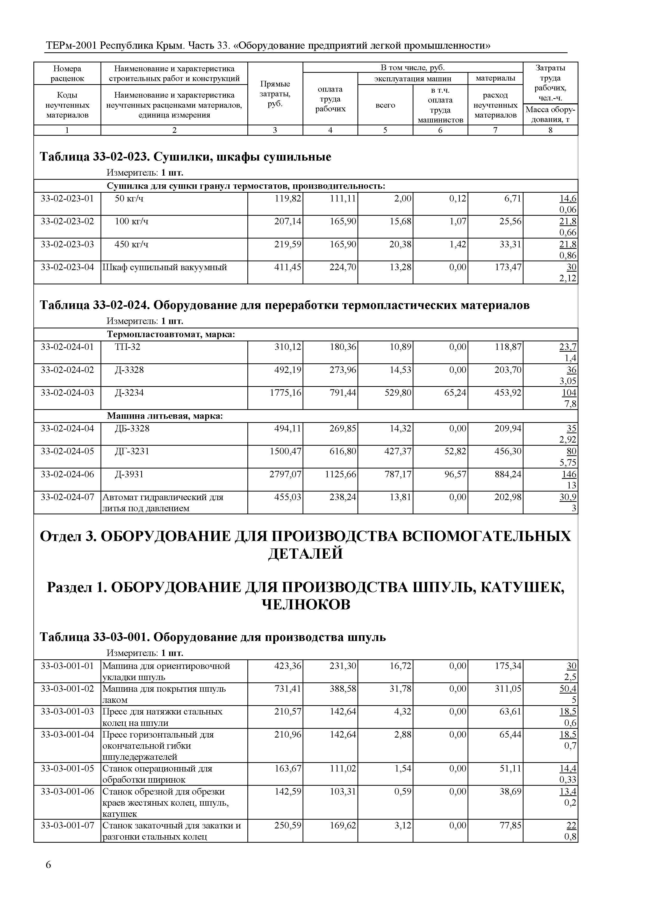 ТЕРм 2001 Республика Крым