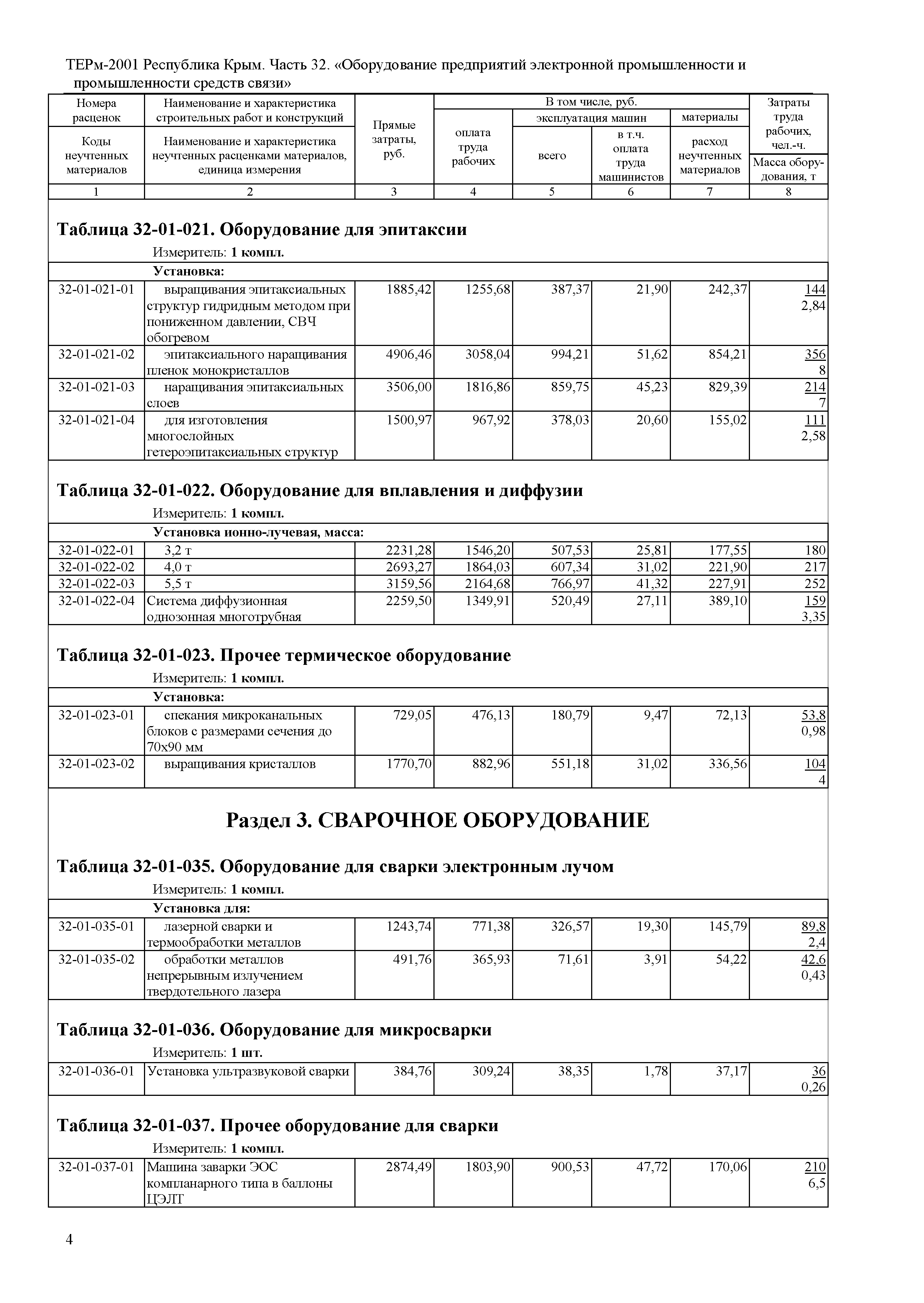 ТЕРм 2001 Республика Крым