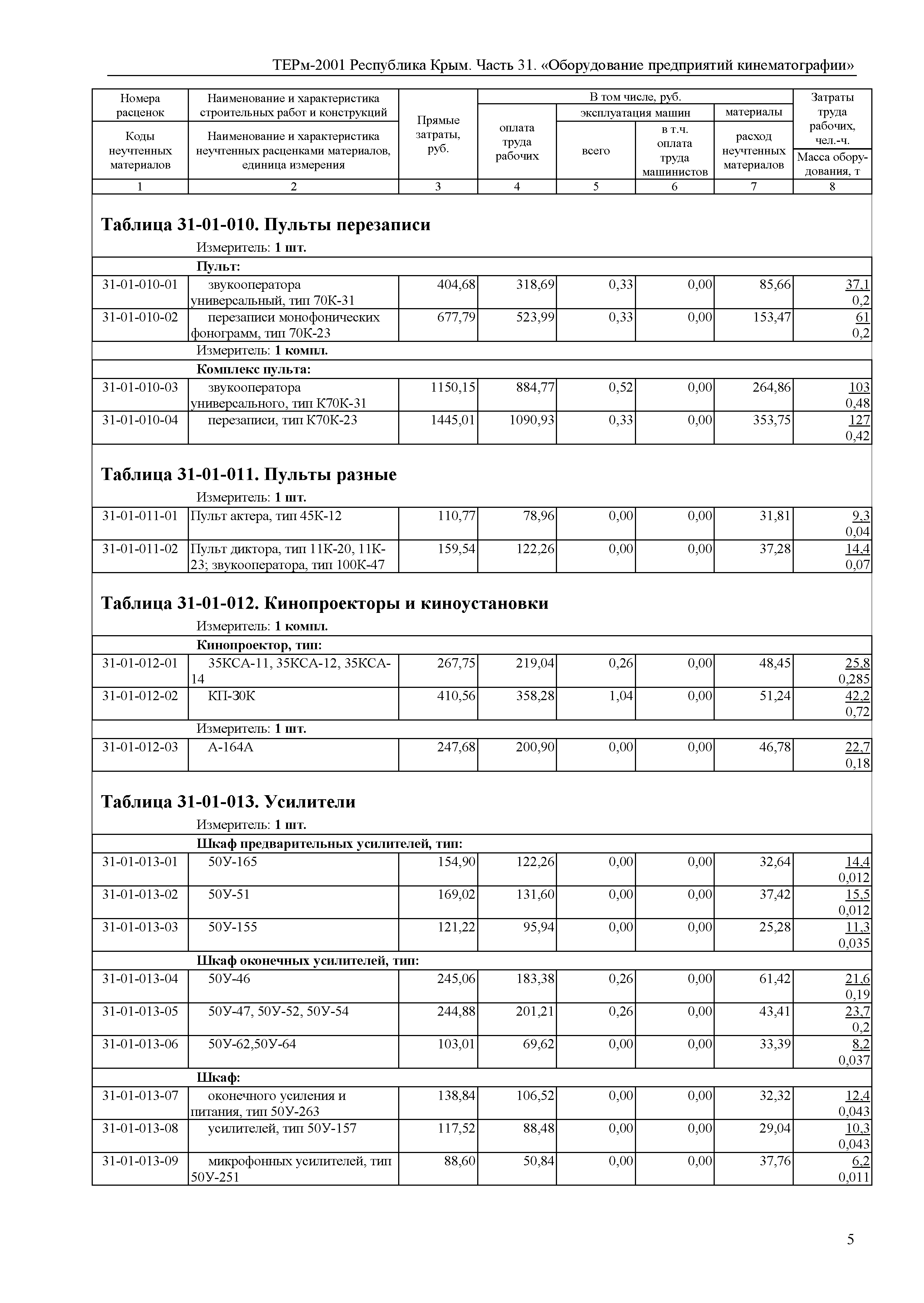 ТЕРм 2001 Республика Крым