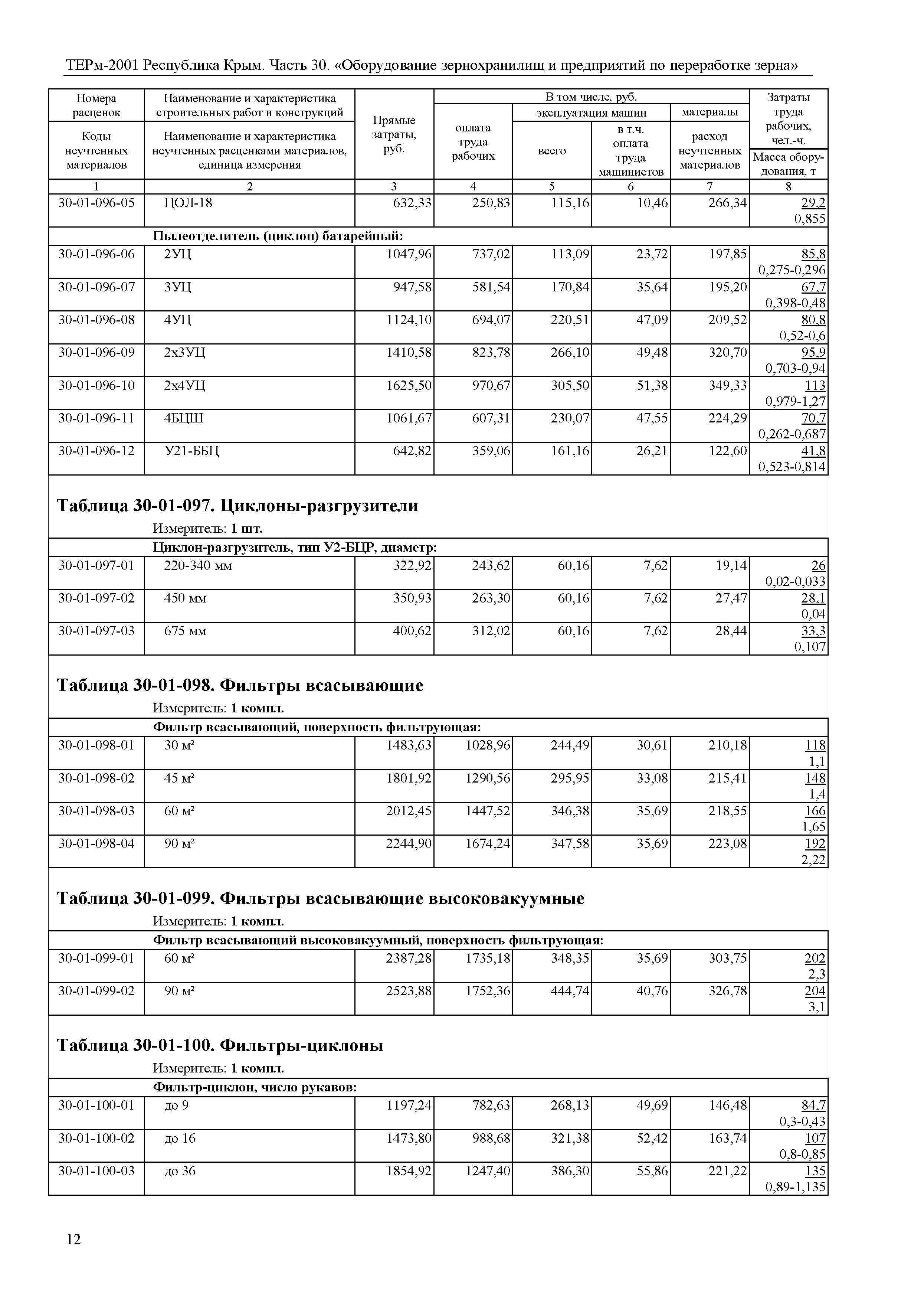 ТЕРм 2001 Республика Крым