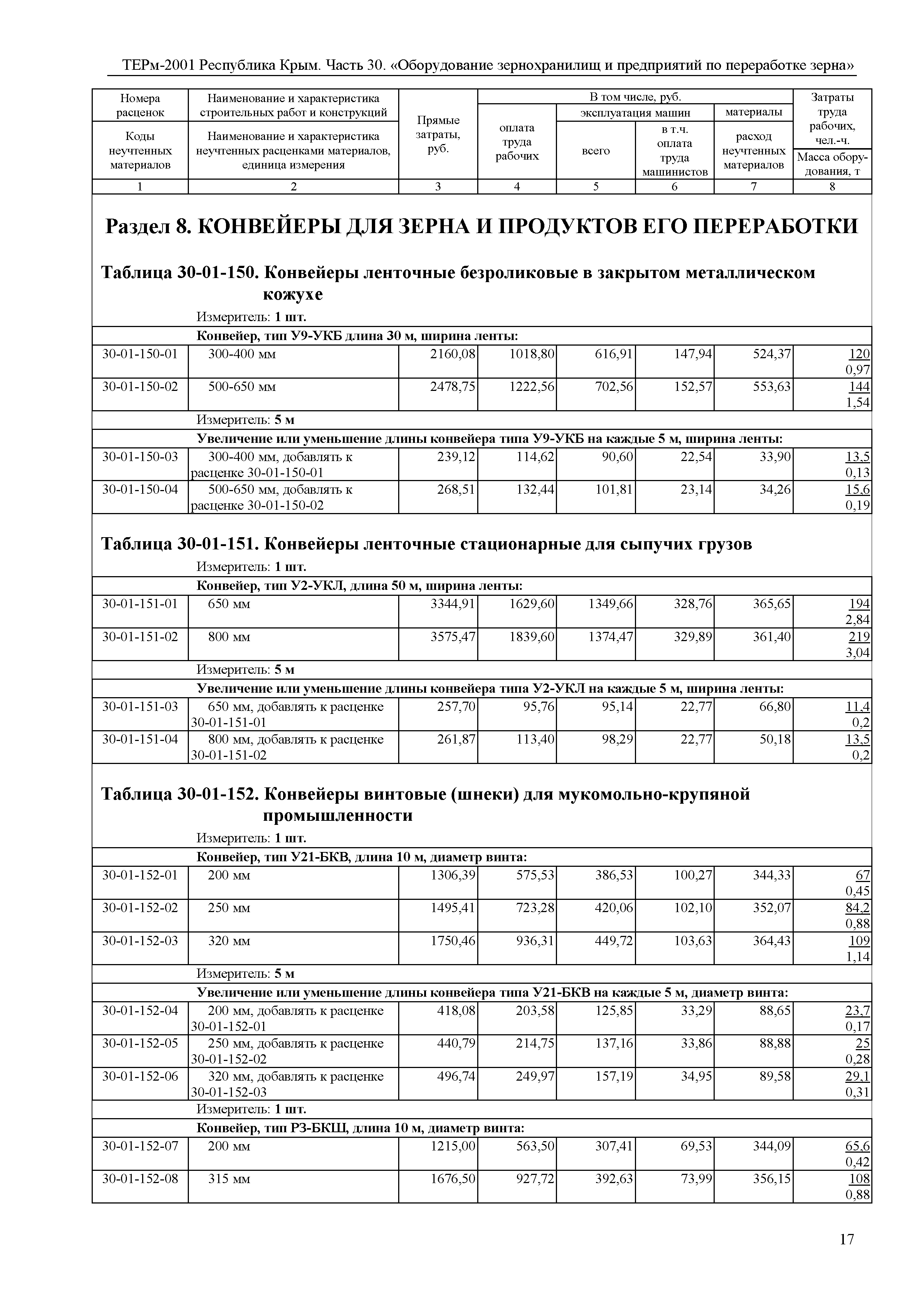 ТЕРм 2001 Республика Крым