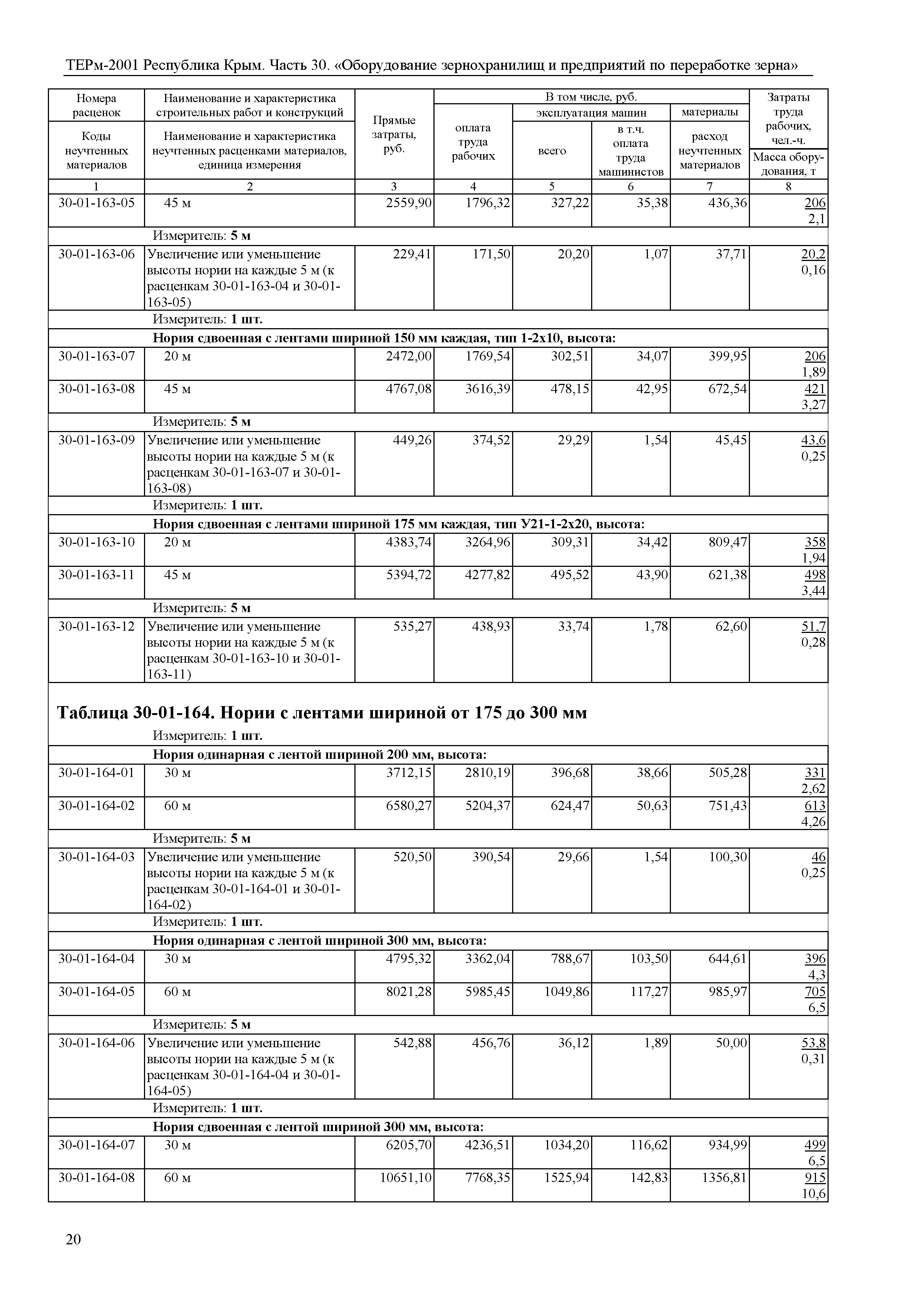 ТЕРм 2001 Республика Крым