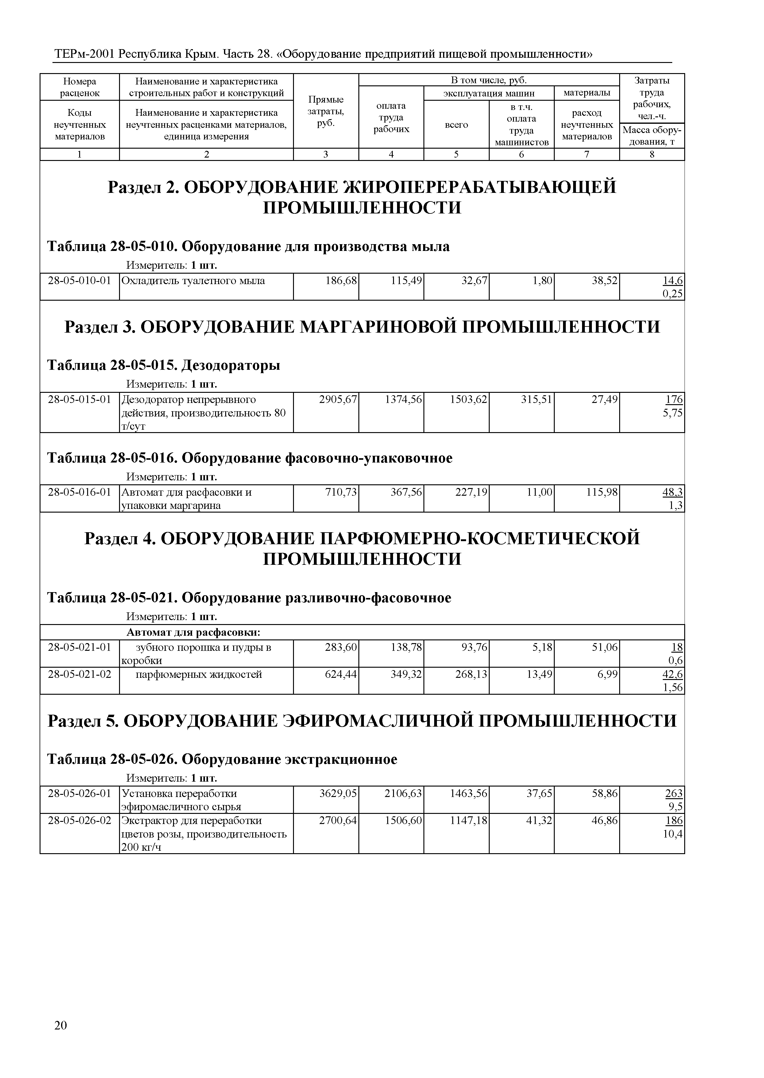 ТЕРм 2001 Республика Крым