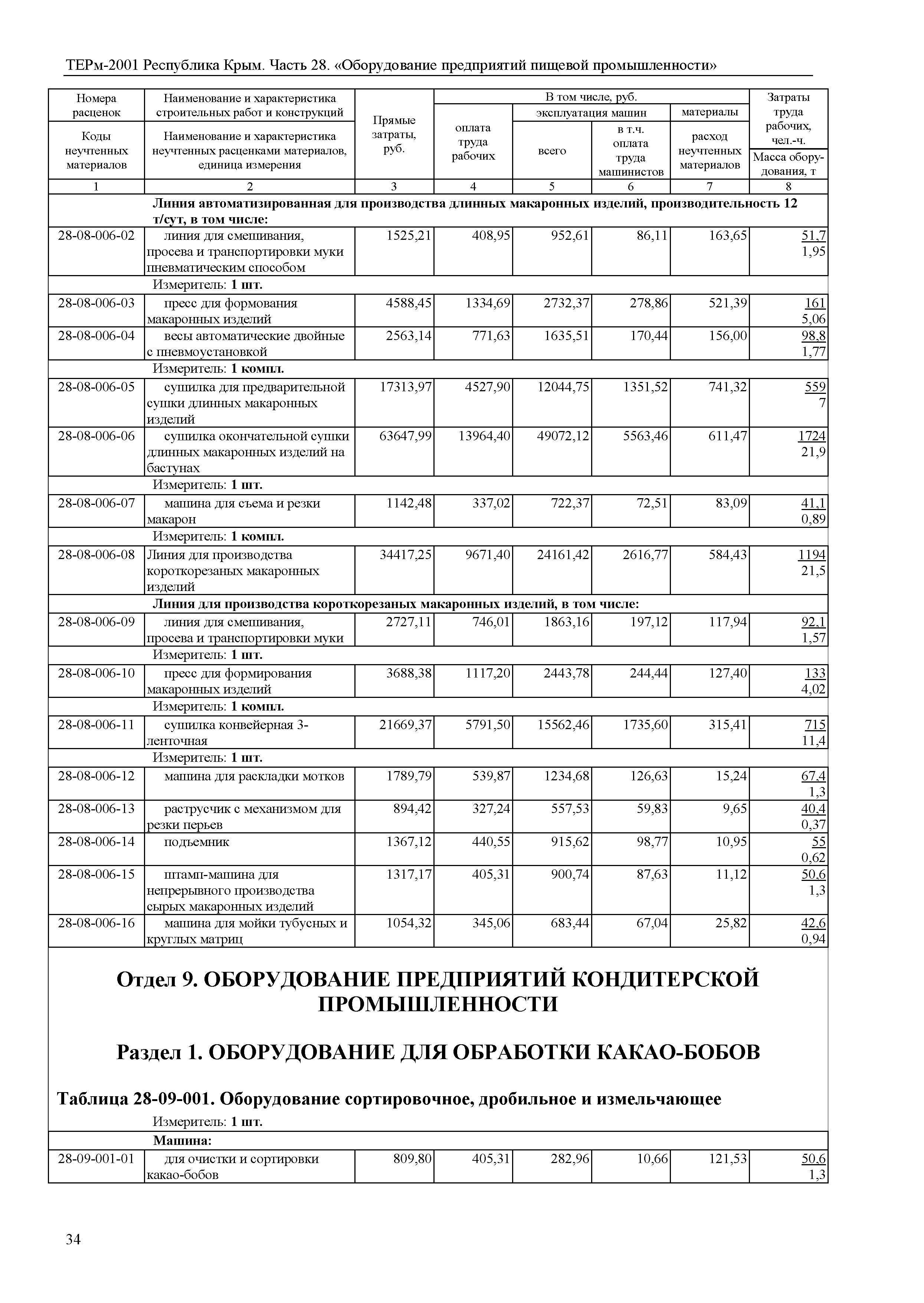 ТЕРм 2001 Республика Крым