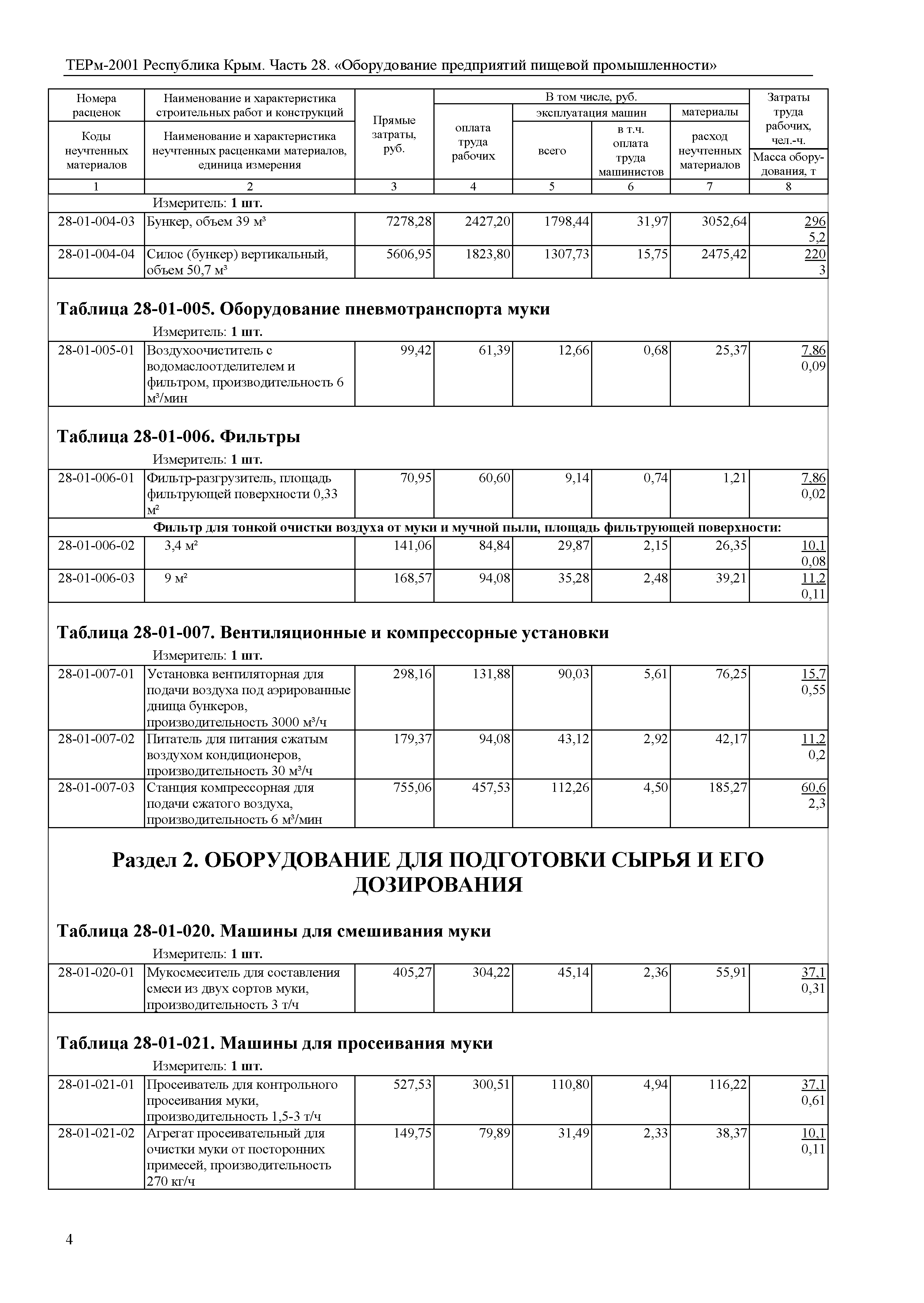 ТЕРм 2001 Республика Крым