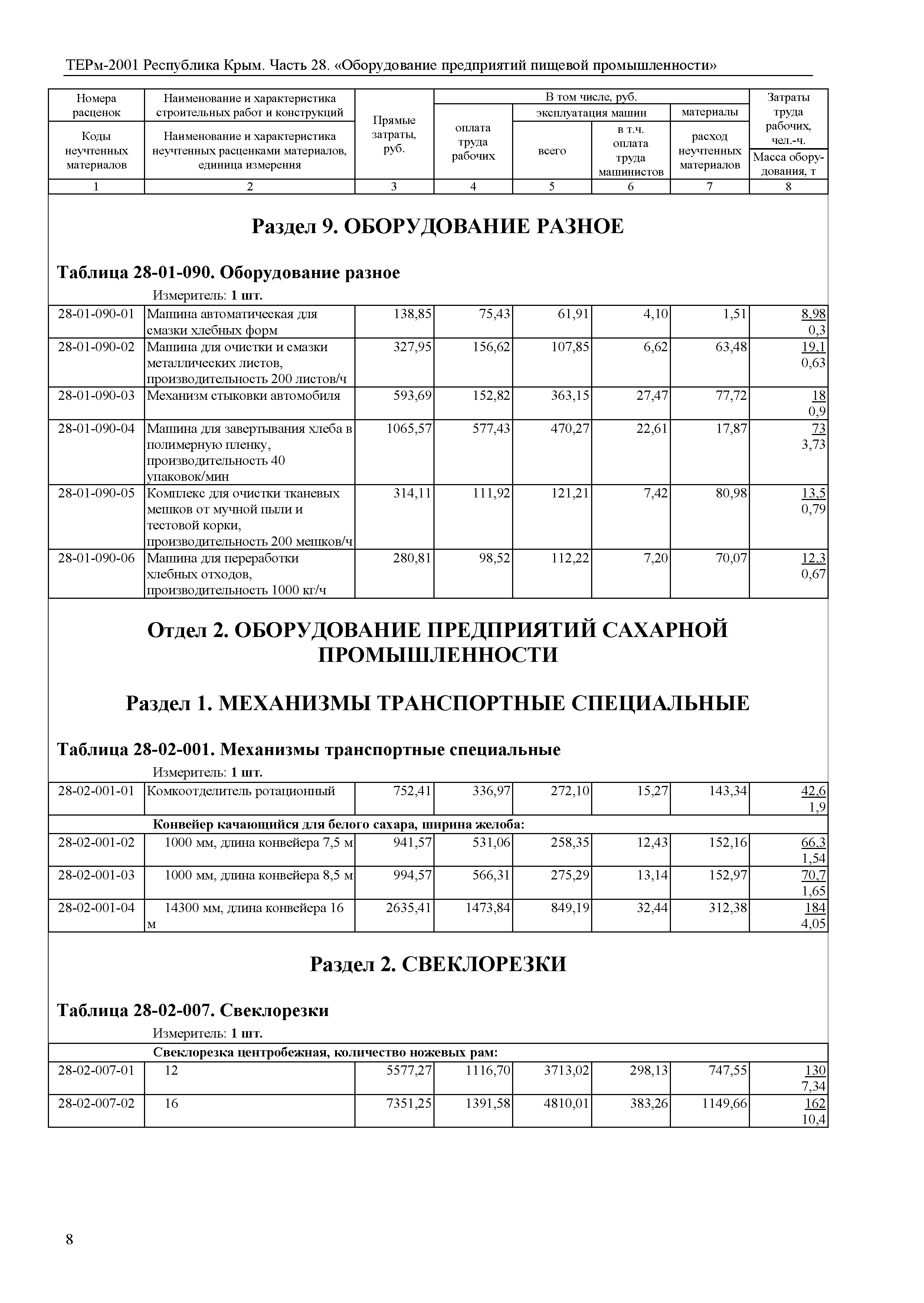 ТЕРм 2001 Республика Крым