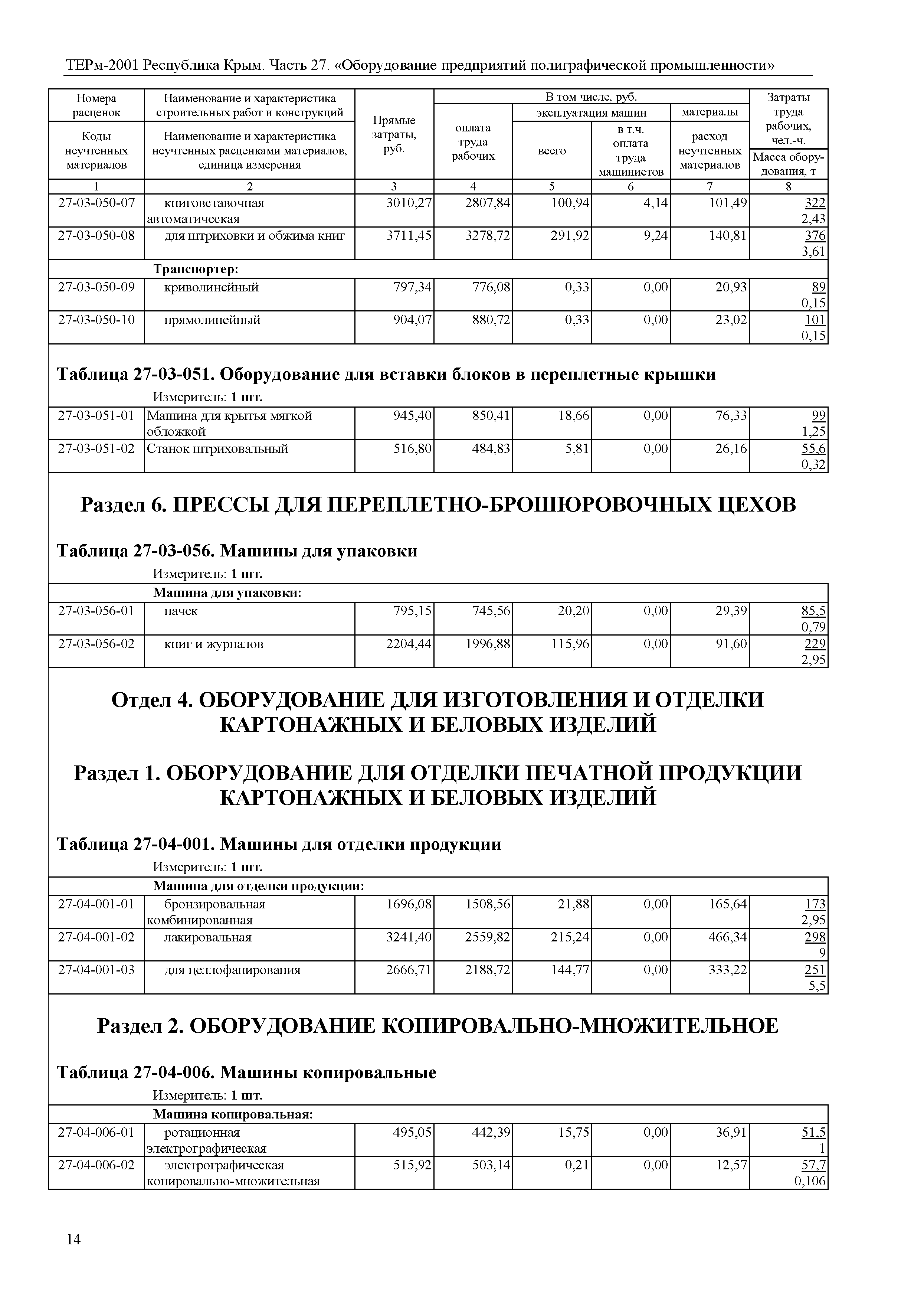 ТЕРм 2001 Республика Крым