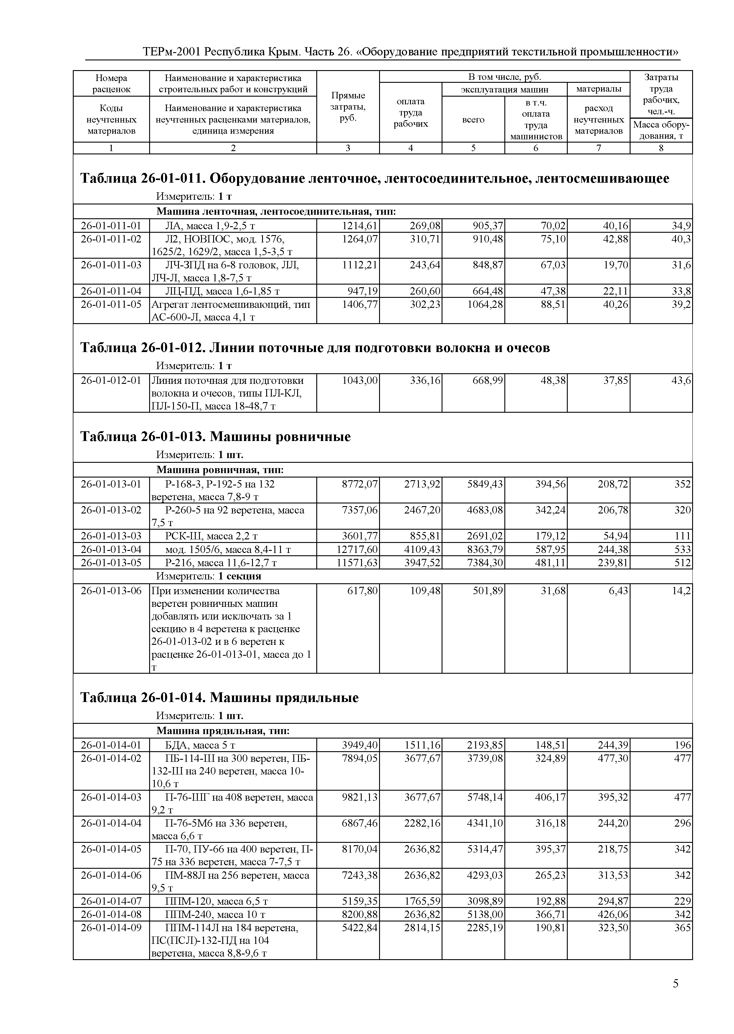 ТЕРм 2001 Республика Крым