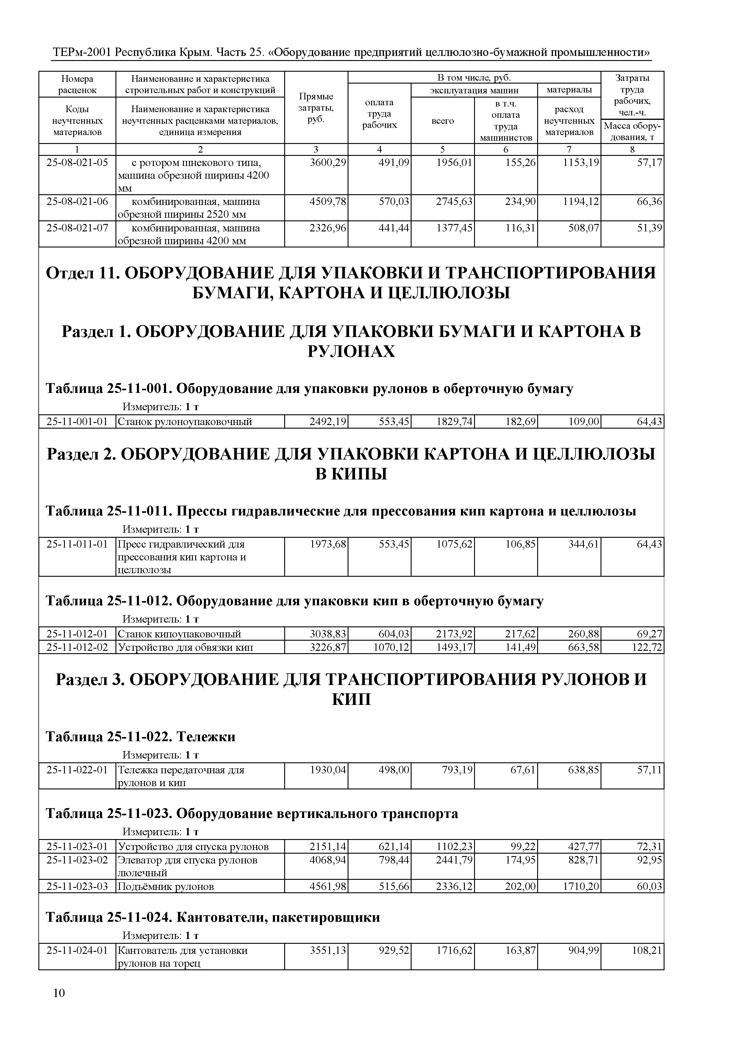 ТЕРм 2001 Республика Крым