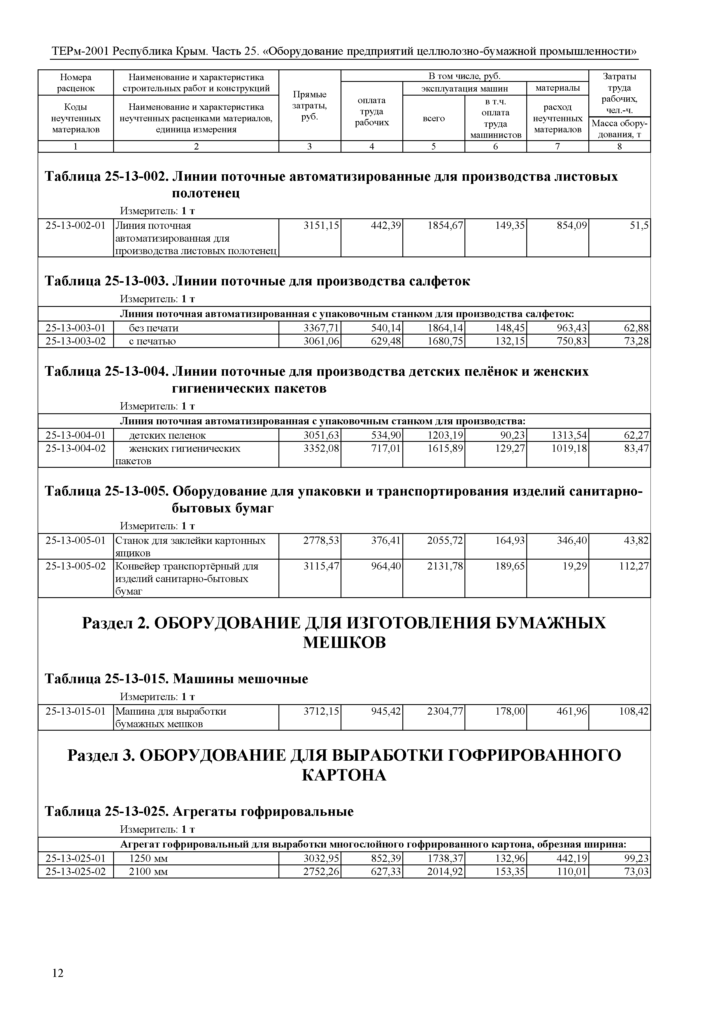 ТЕРм 2001 Республика Крым