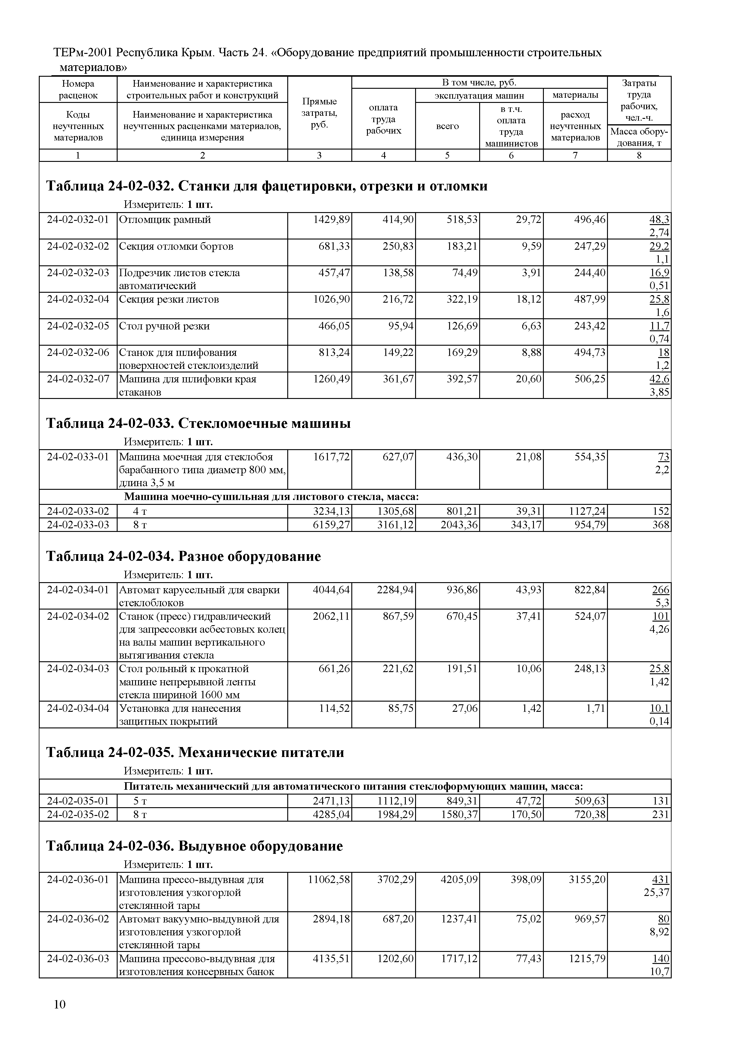 ТЕРм 2001 Республика Крым