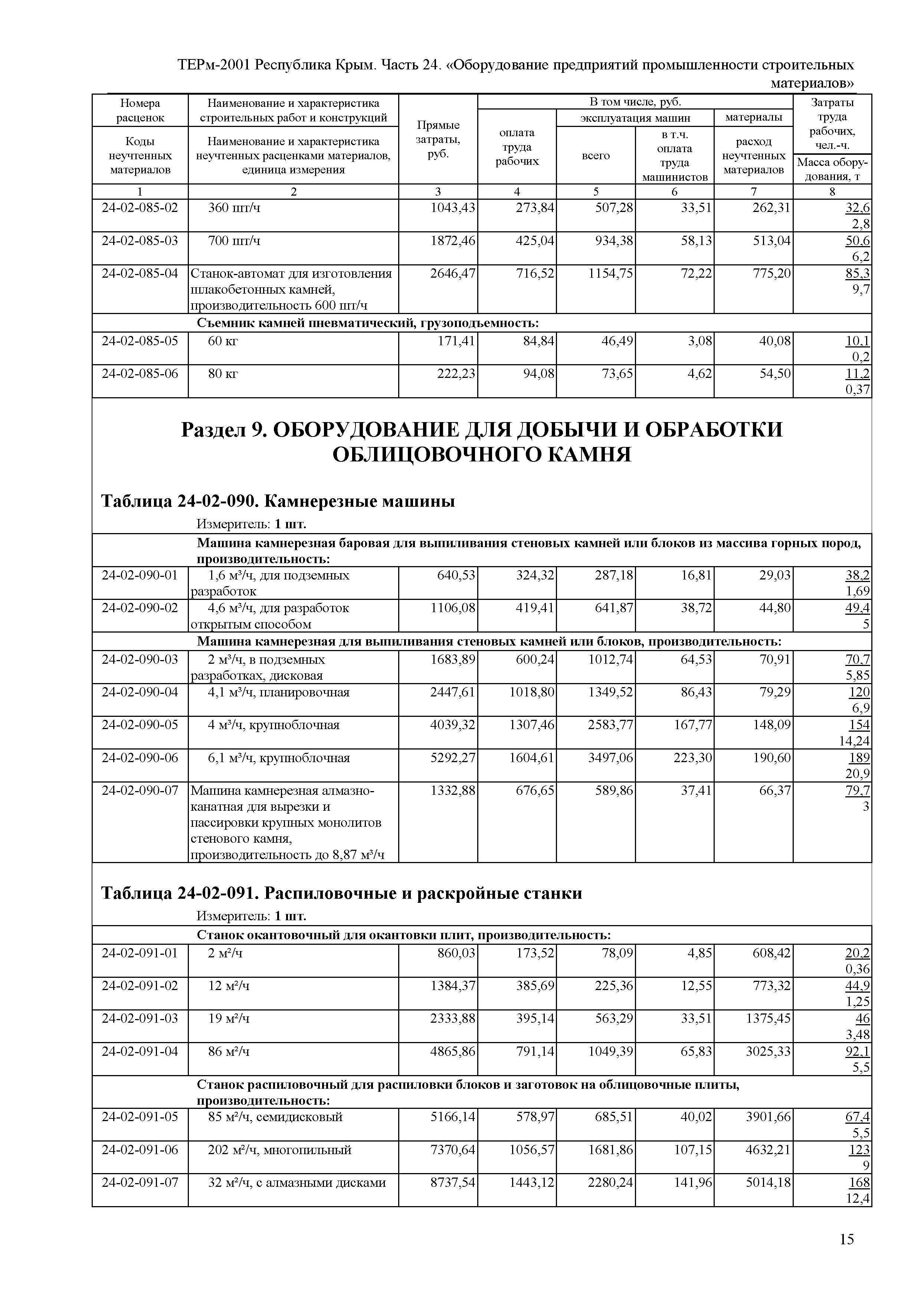 ТЕРм 2001 Республика Крым