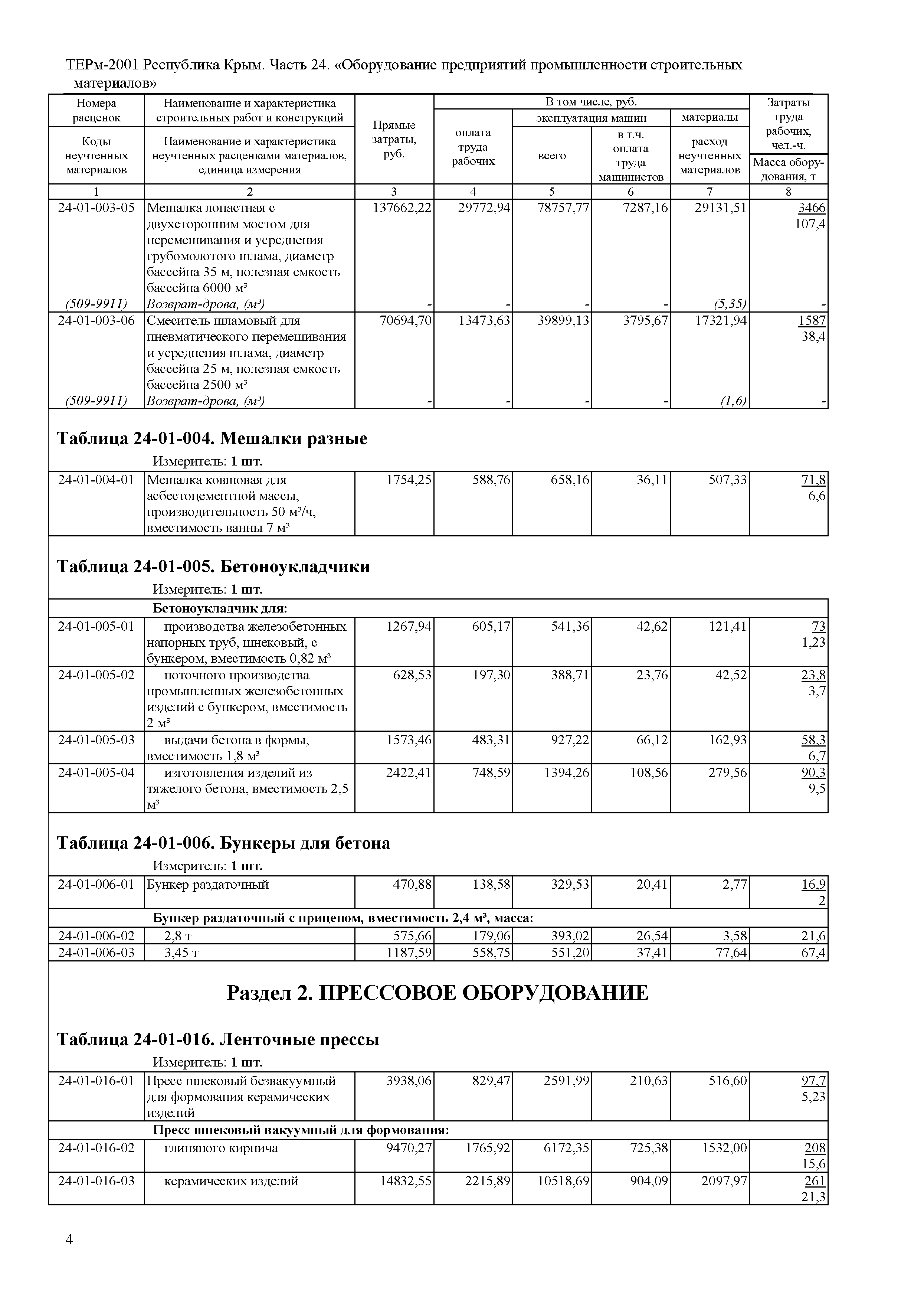 ТЕРм 2001 Республика Крым