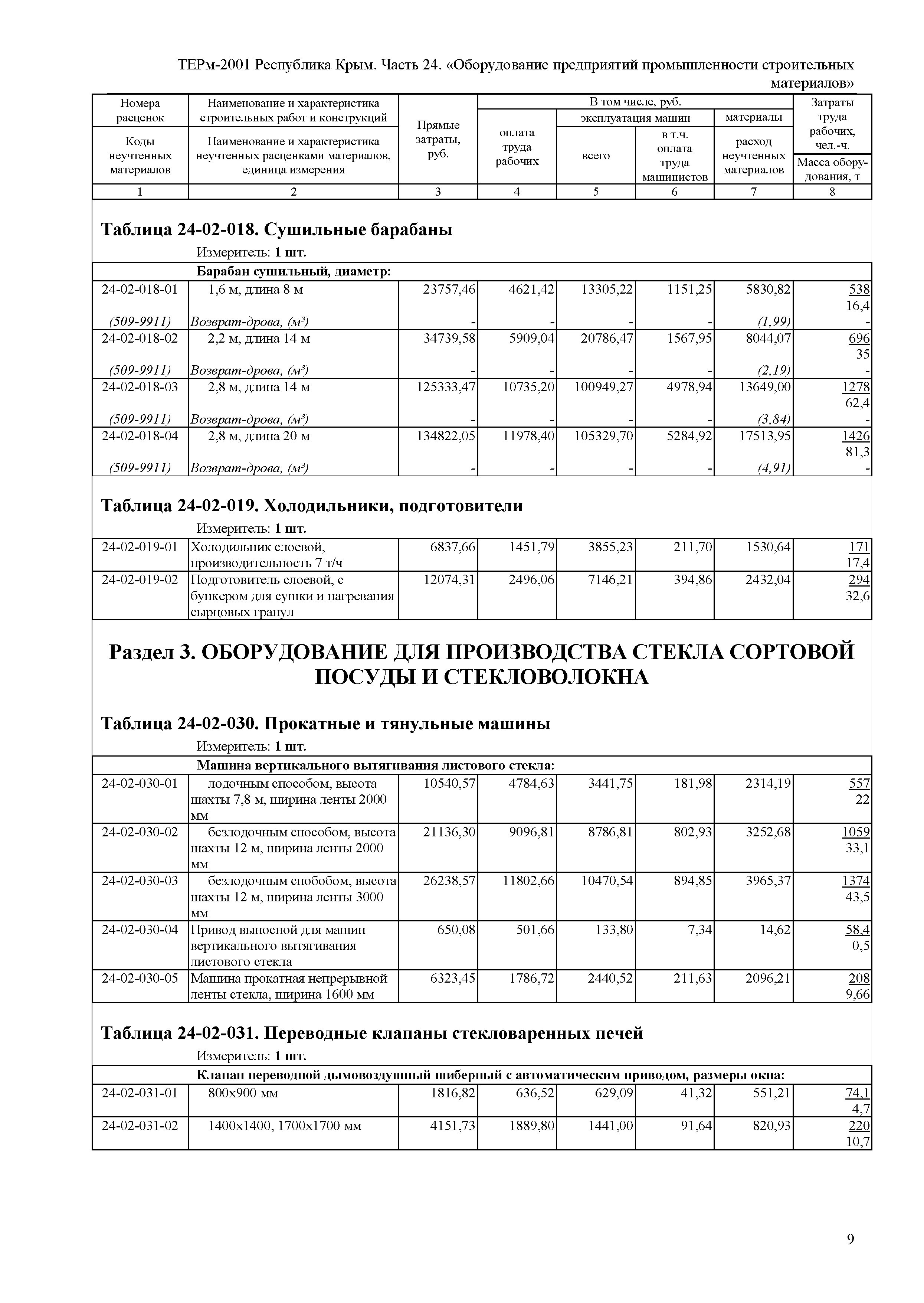 ТЕРм 2001 Республика Крым