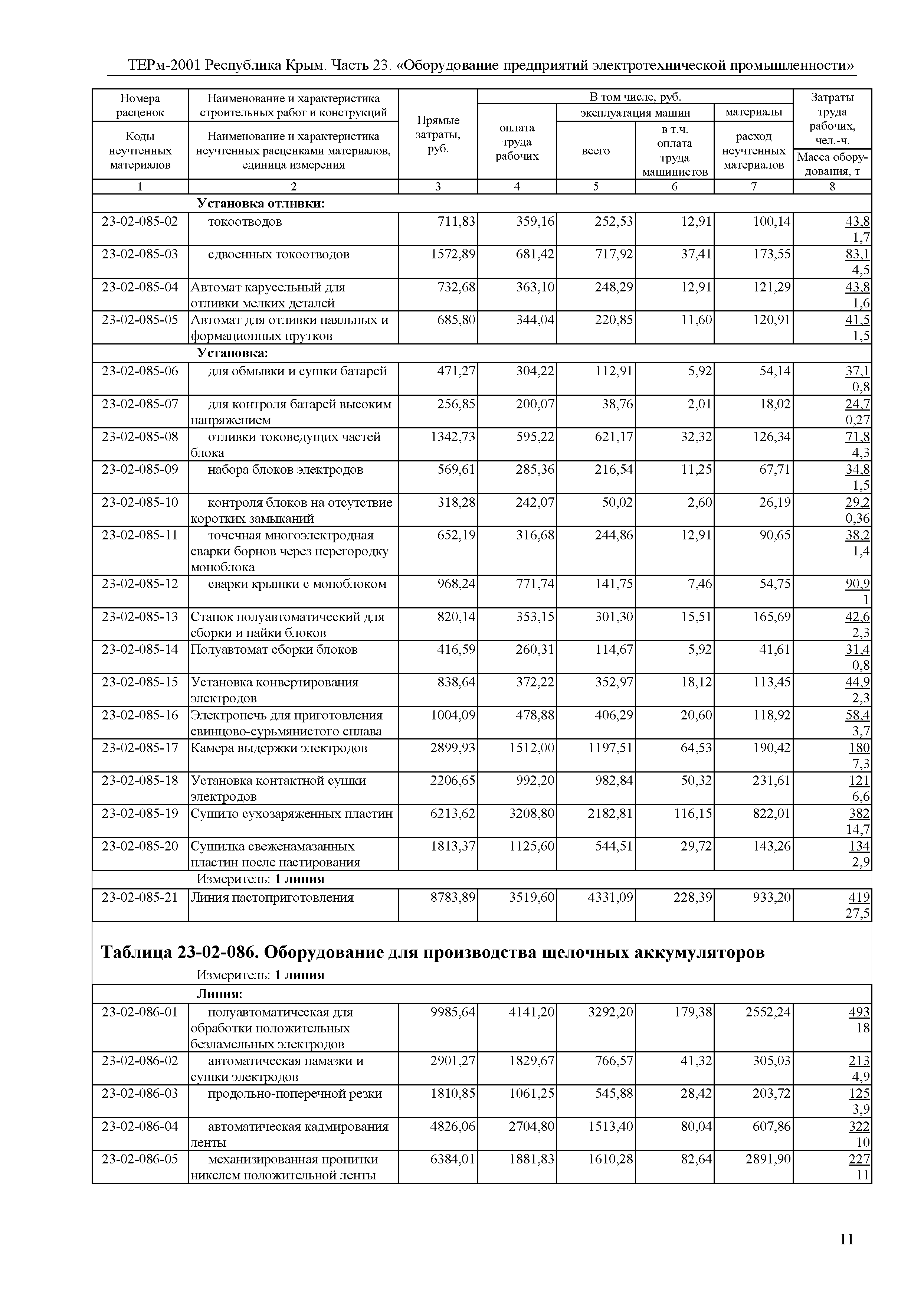 ТЕРм 2001 Республика Крым