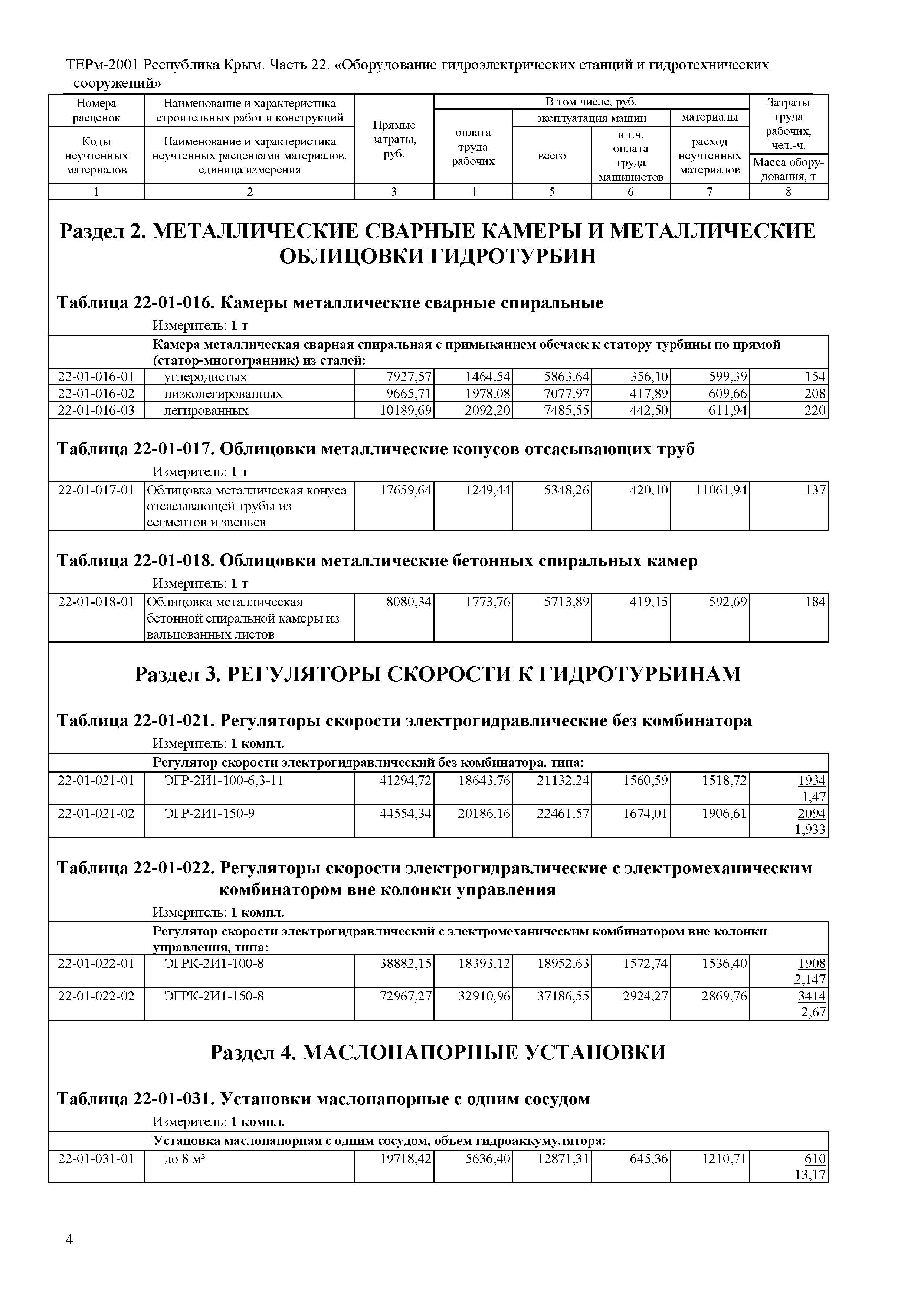 ТЕРм 2001 Республика Крым