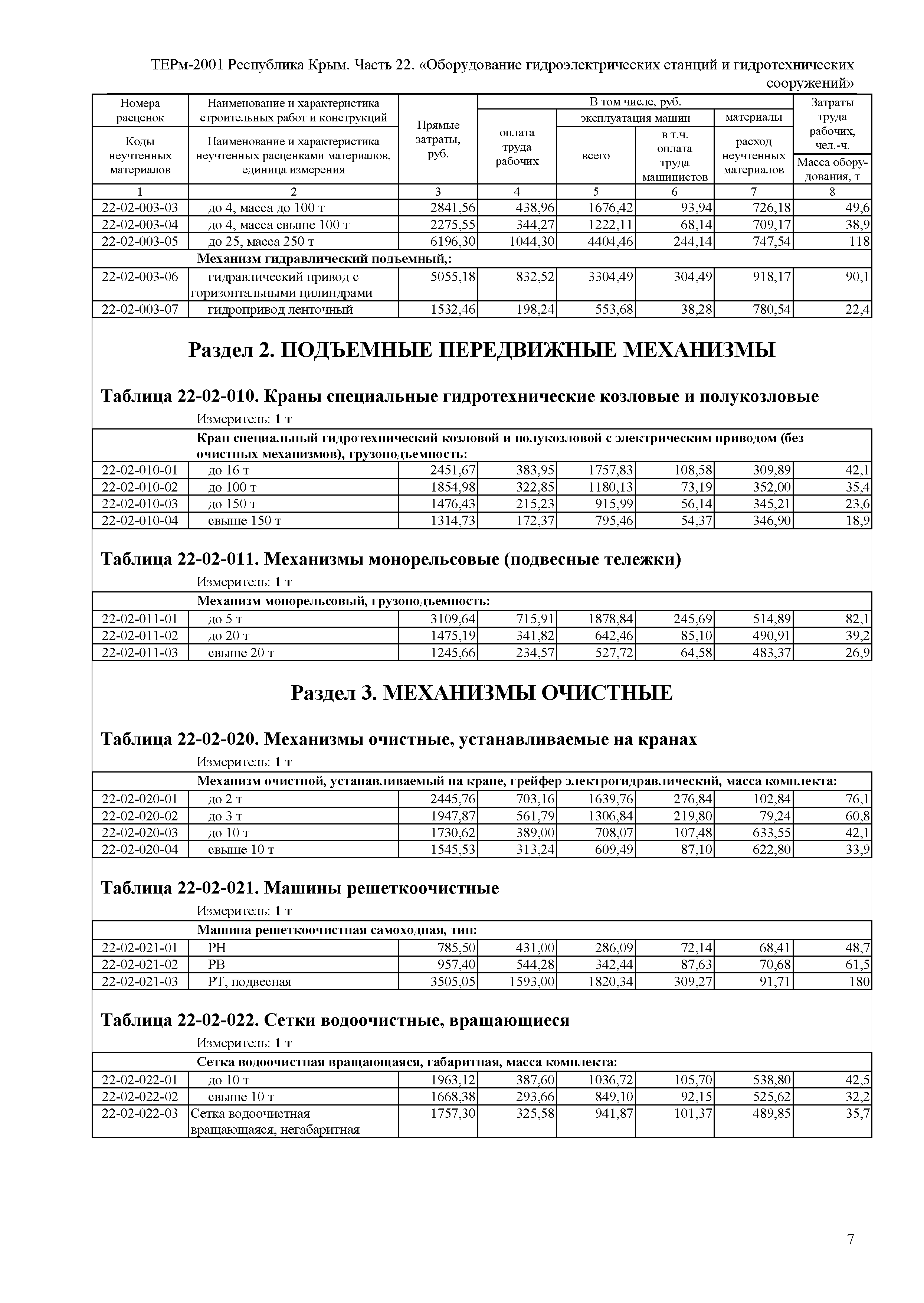 ТЕРм 2001 Республика Крым