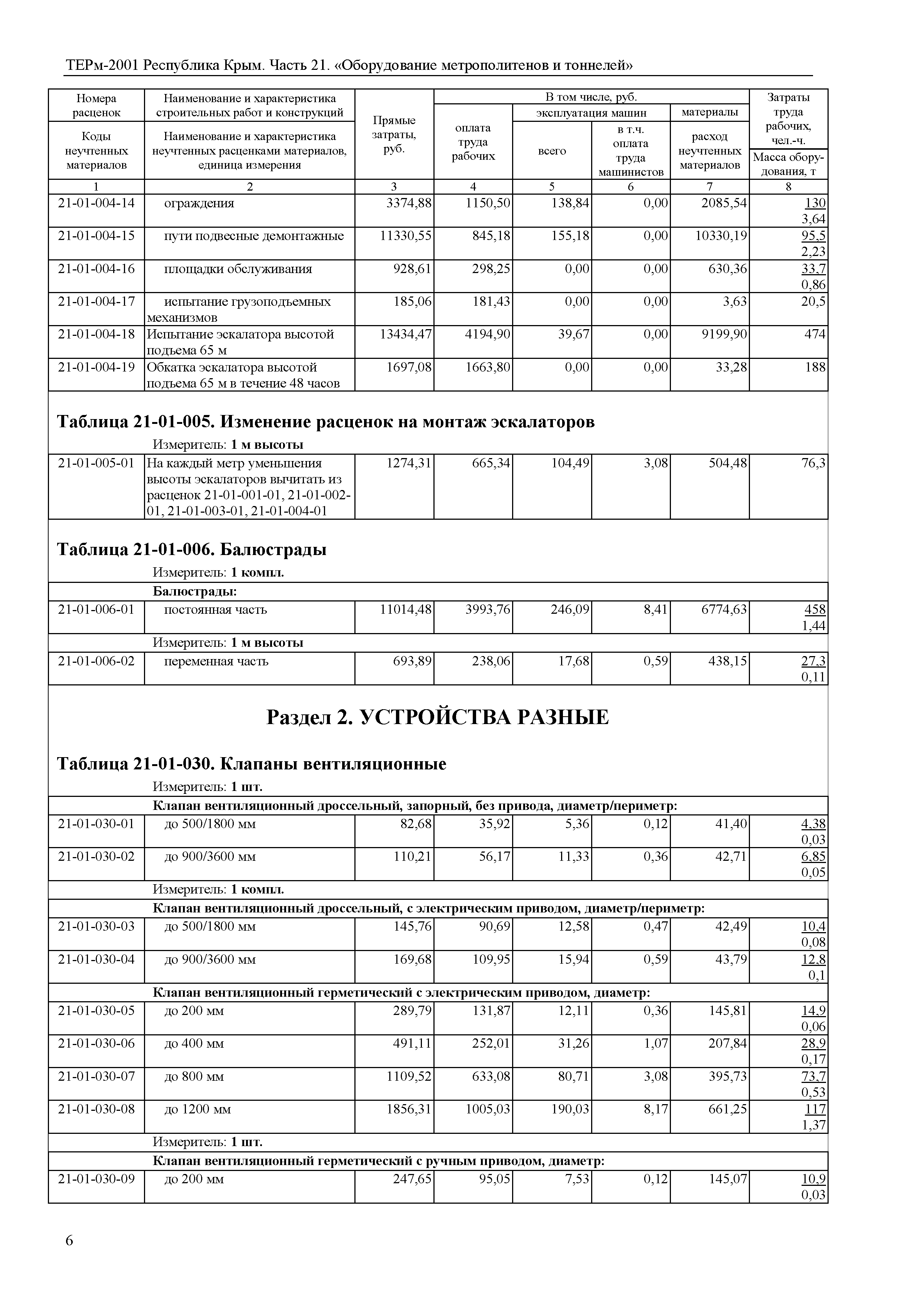 ТЕРм 2001 Республика Крым