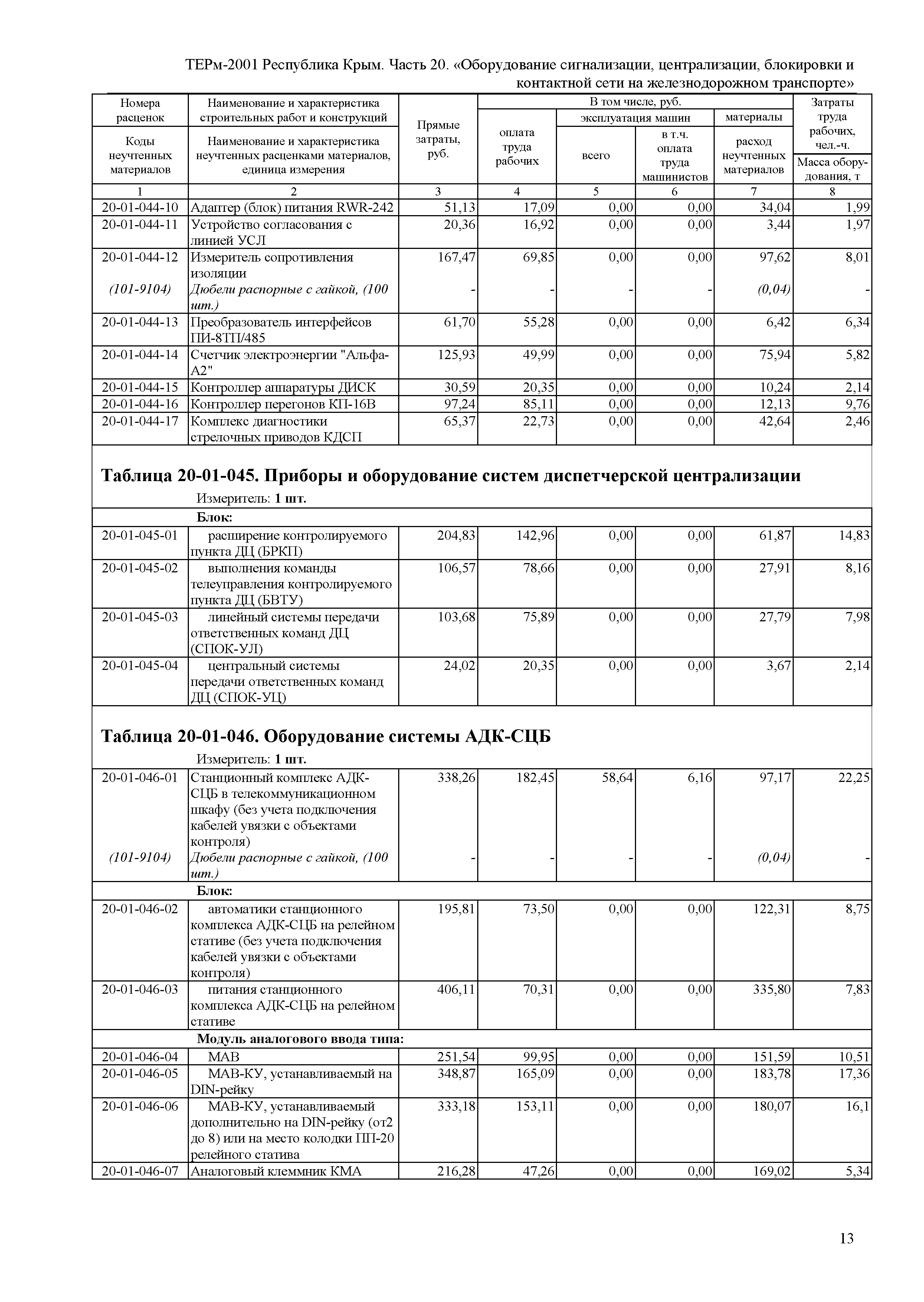 ТЕРм 2001 Республика Крым