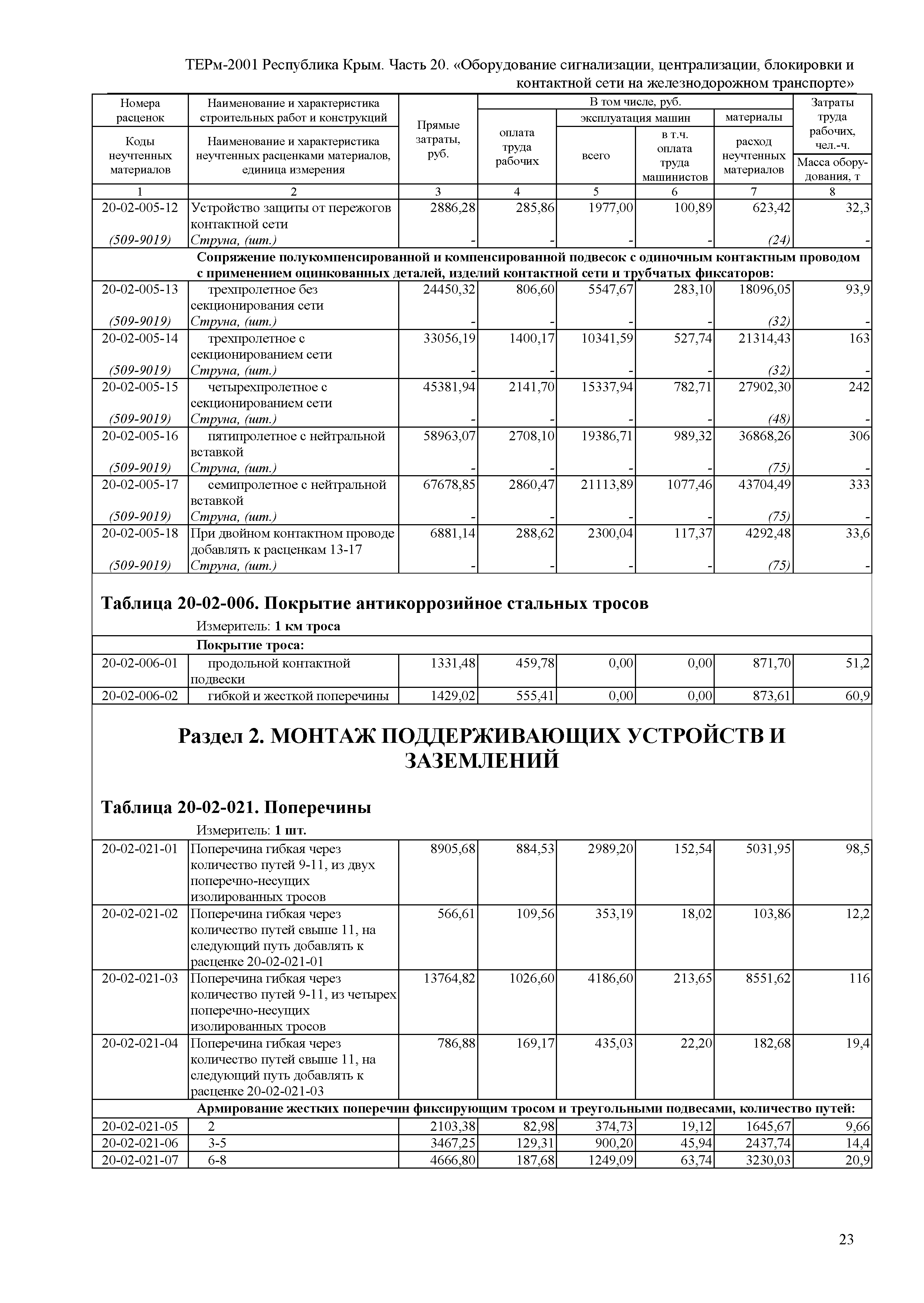 ТЕРм 2001 Республика Крым